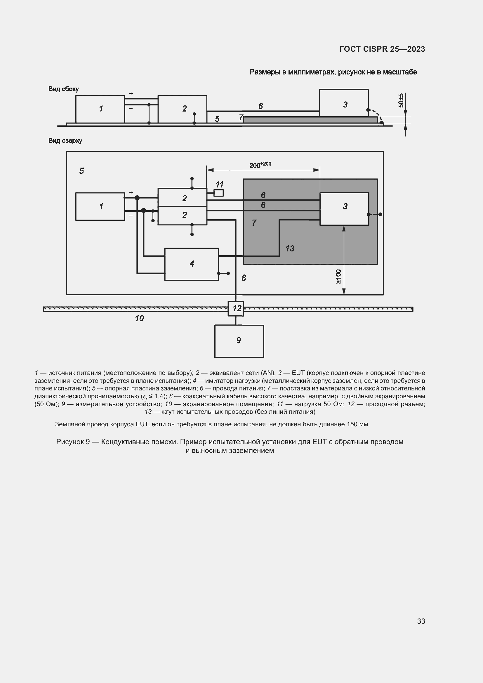 Страница 39 ГОСТ CISPR 25-2023