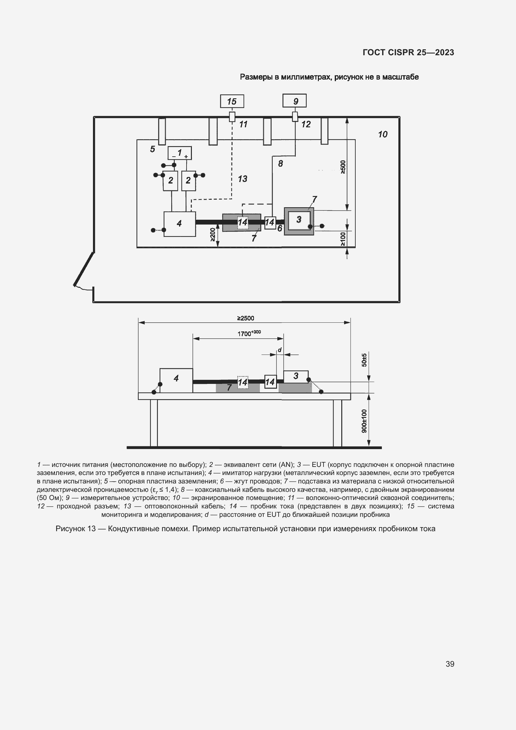 Страница 45 ГОСТ CISPR 25-2023