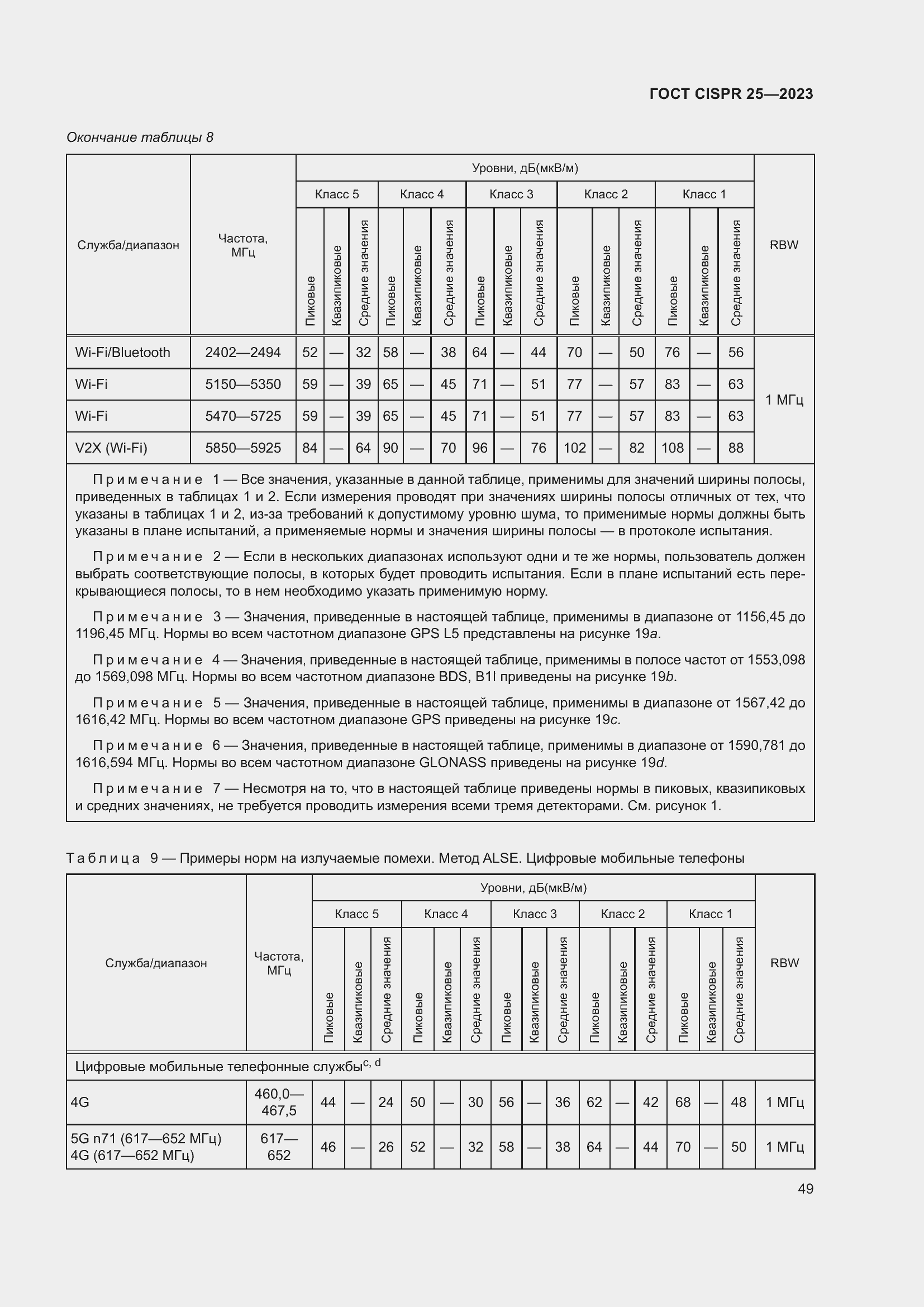 Страница 55 ГОСТ CISPR 25-2023