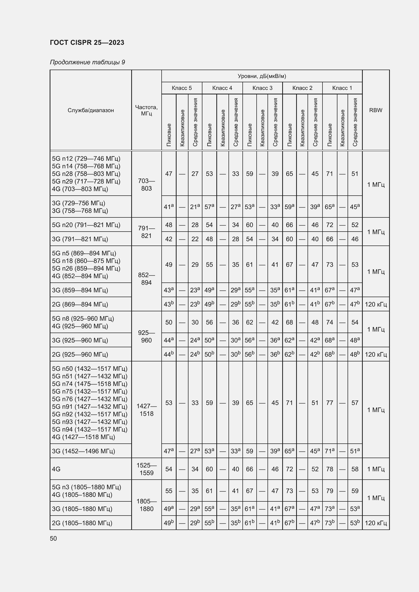 Страница 56 ГОСТ CISPR 25-2023