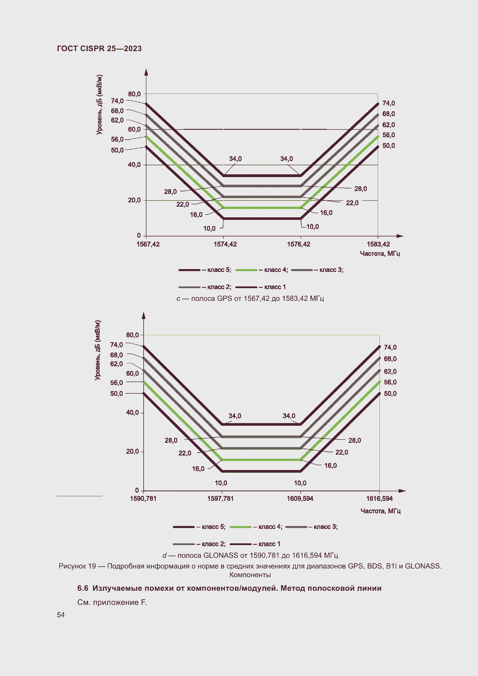 Страница 60 ГОСТ CISPR 25-2023