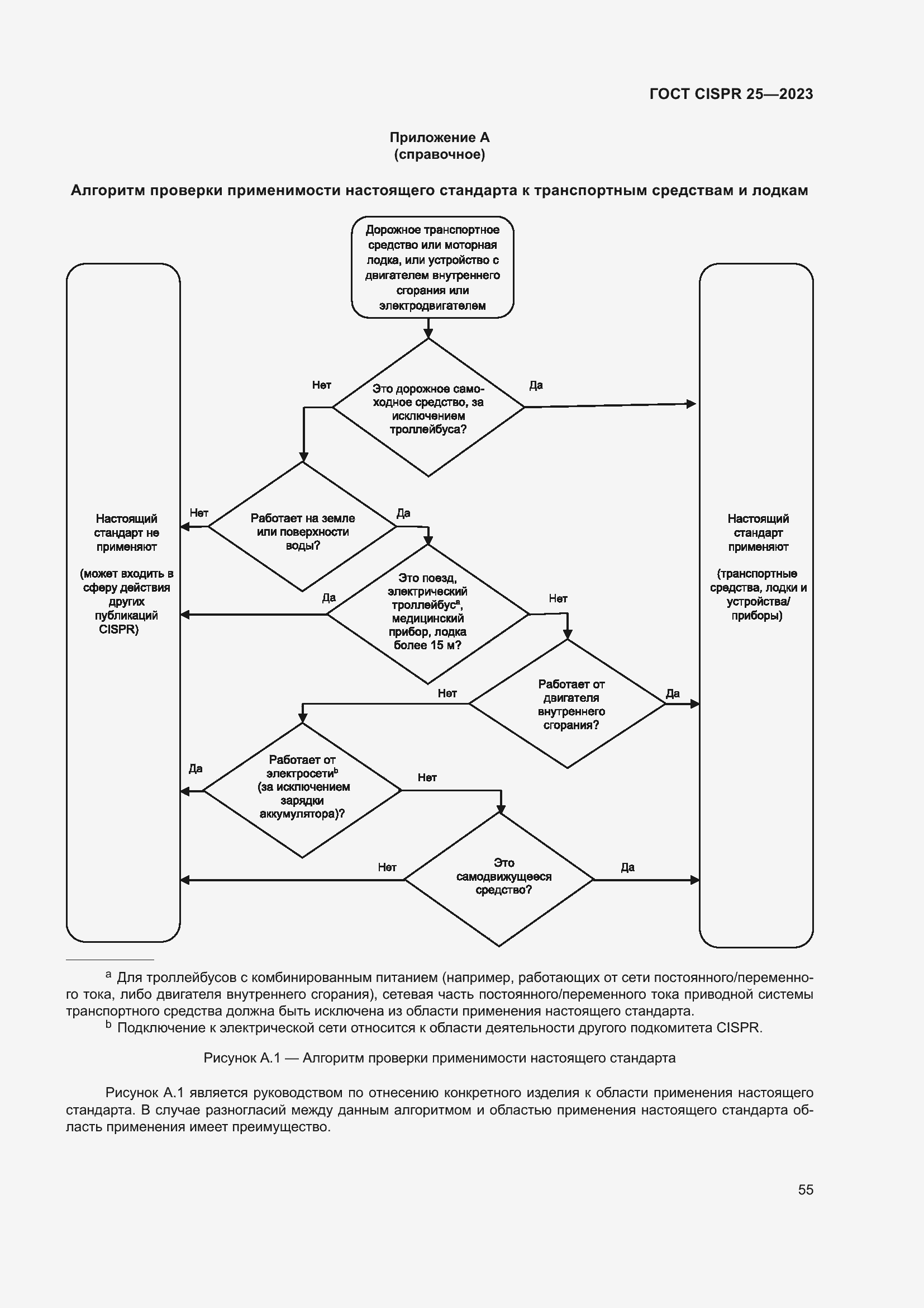 Страница 61 ГОСТ CISPR 25-2023
