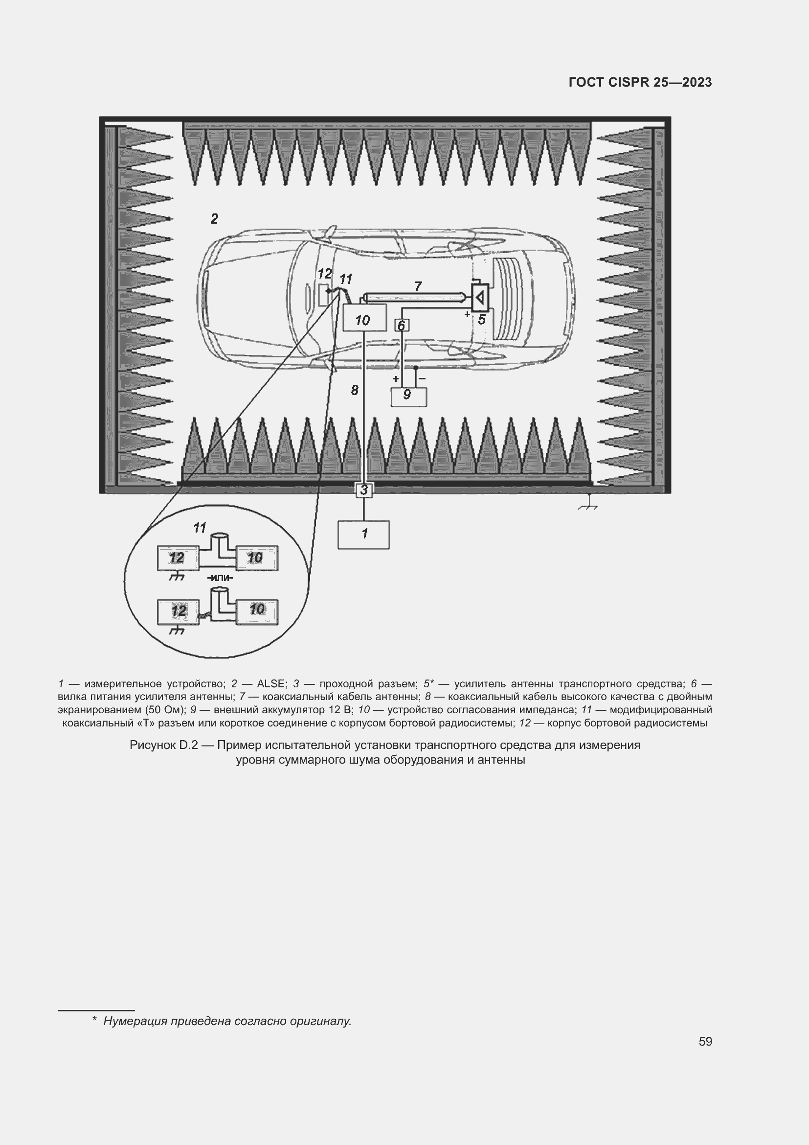 Страница 65 ГОСТ CISPR 25-2023