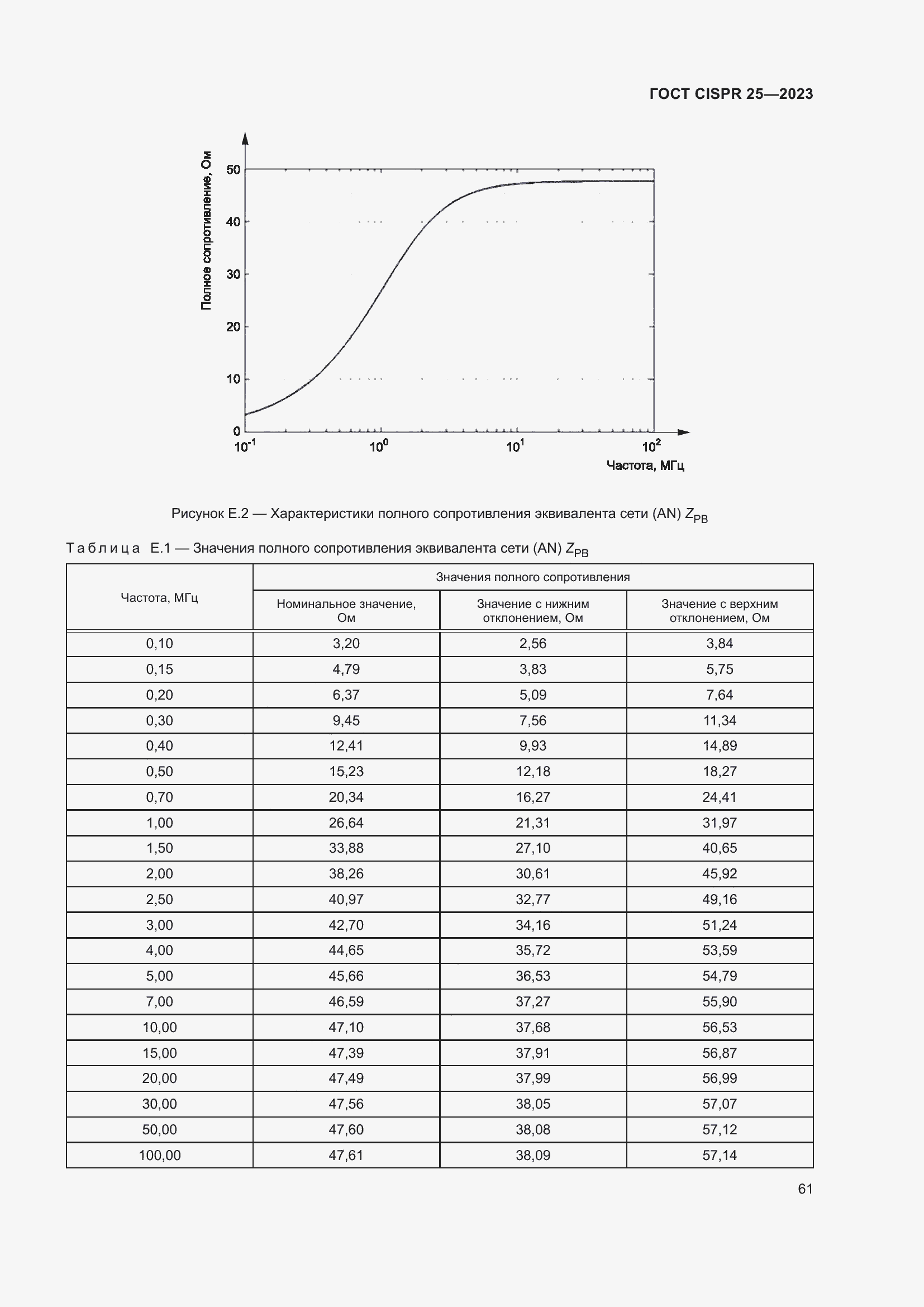 Страница 67 ГОСТ CISPR 25-2023