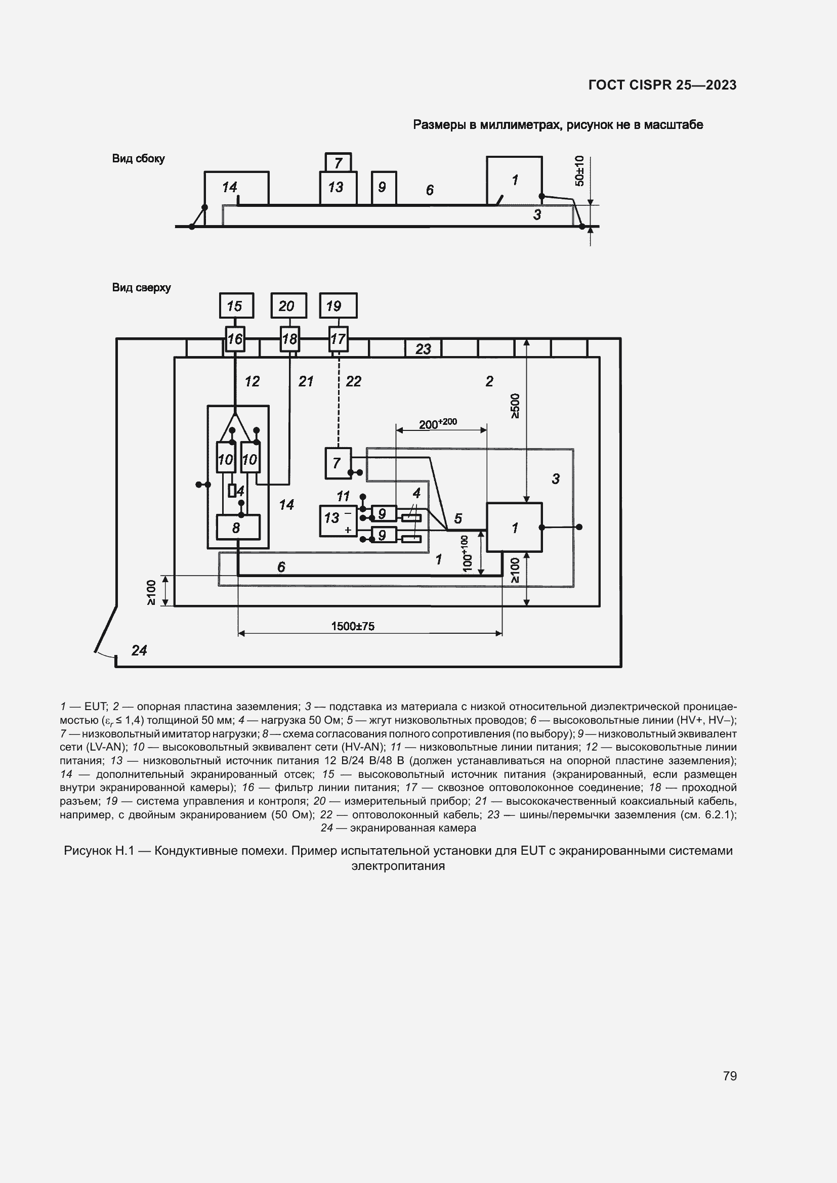 Страница 85 ГОСТ CISPR 25-2023