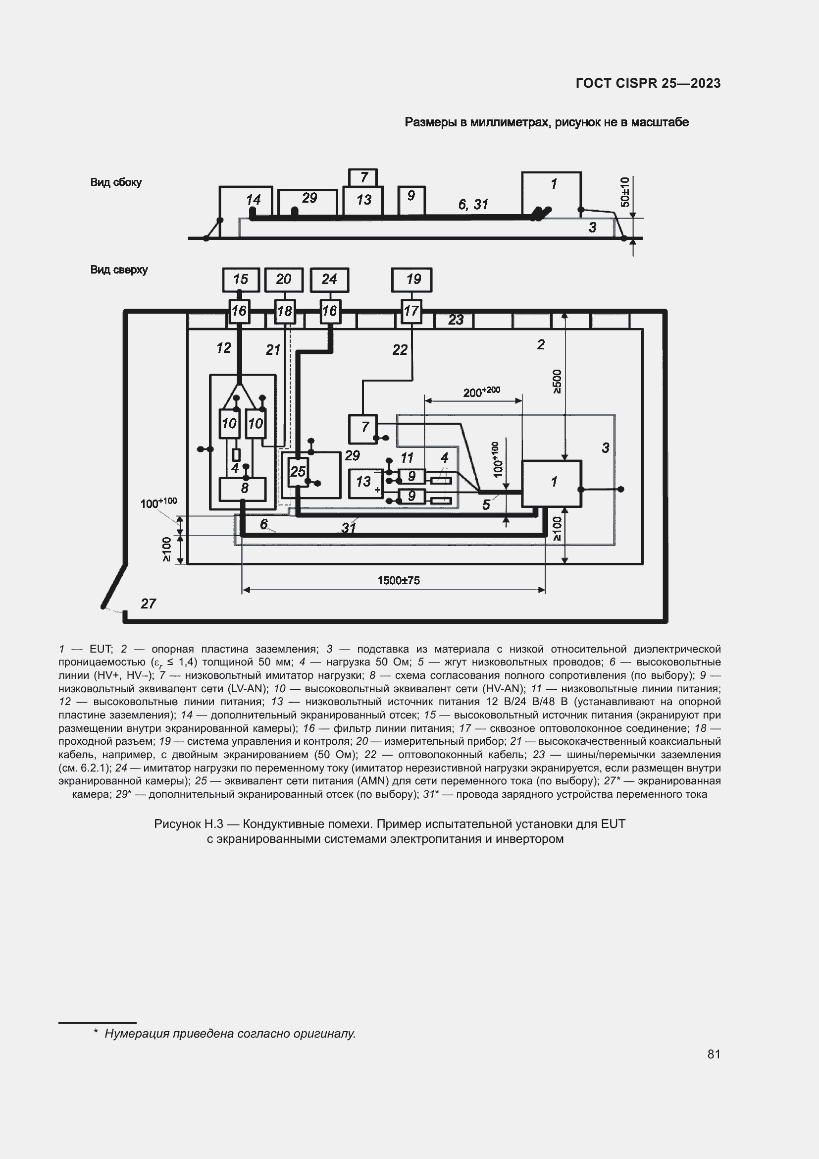 Страница 87 ГОСТ CISPR 25-2023