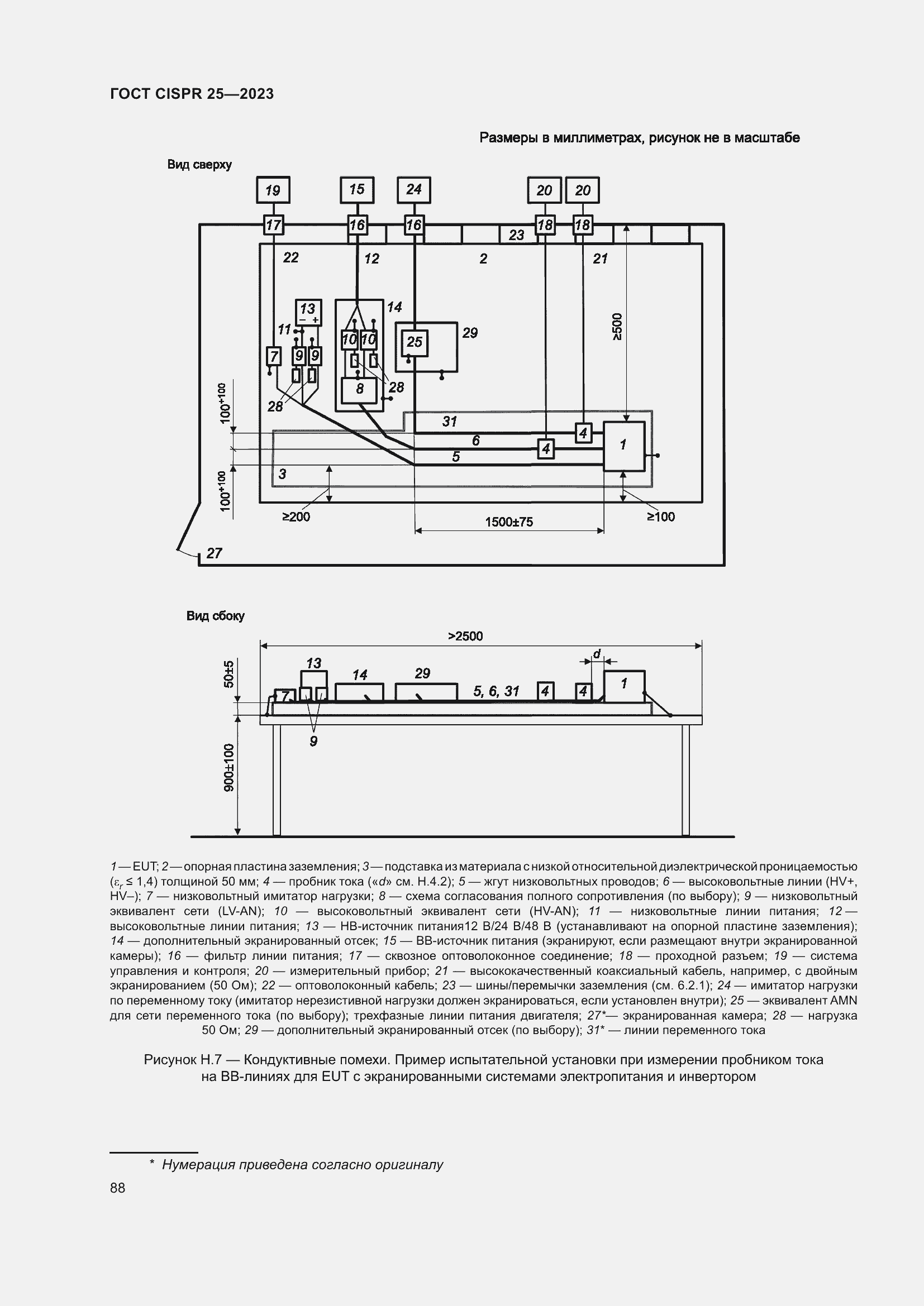 Страница 94 ГОСТ CISPR 25-2023