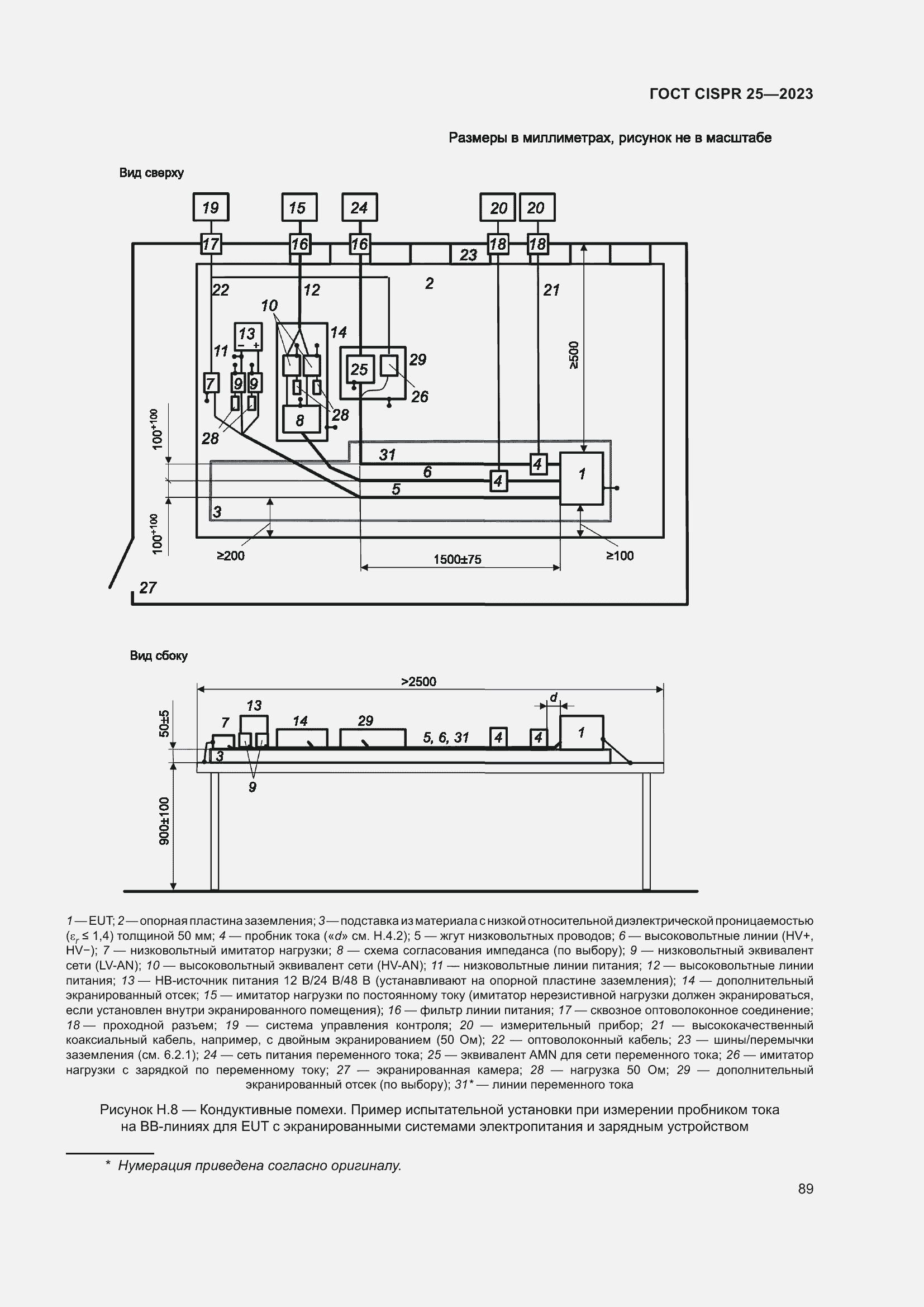 Страница 95 ГОСТ CISPR 25-2023