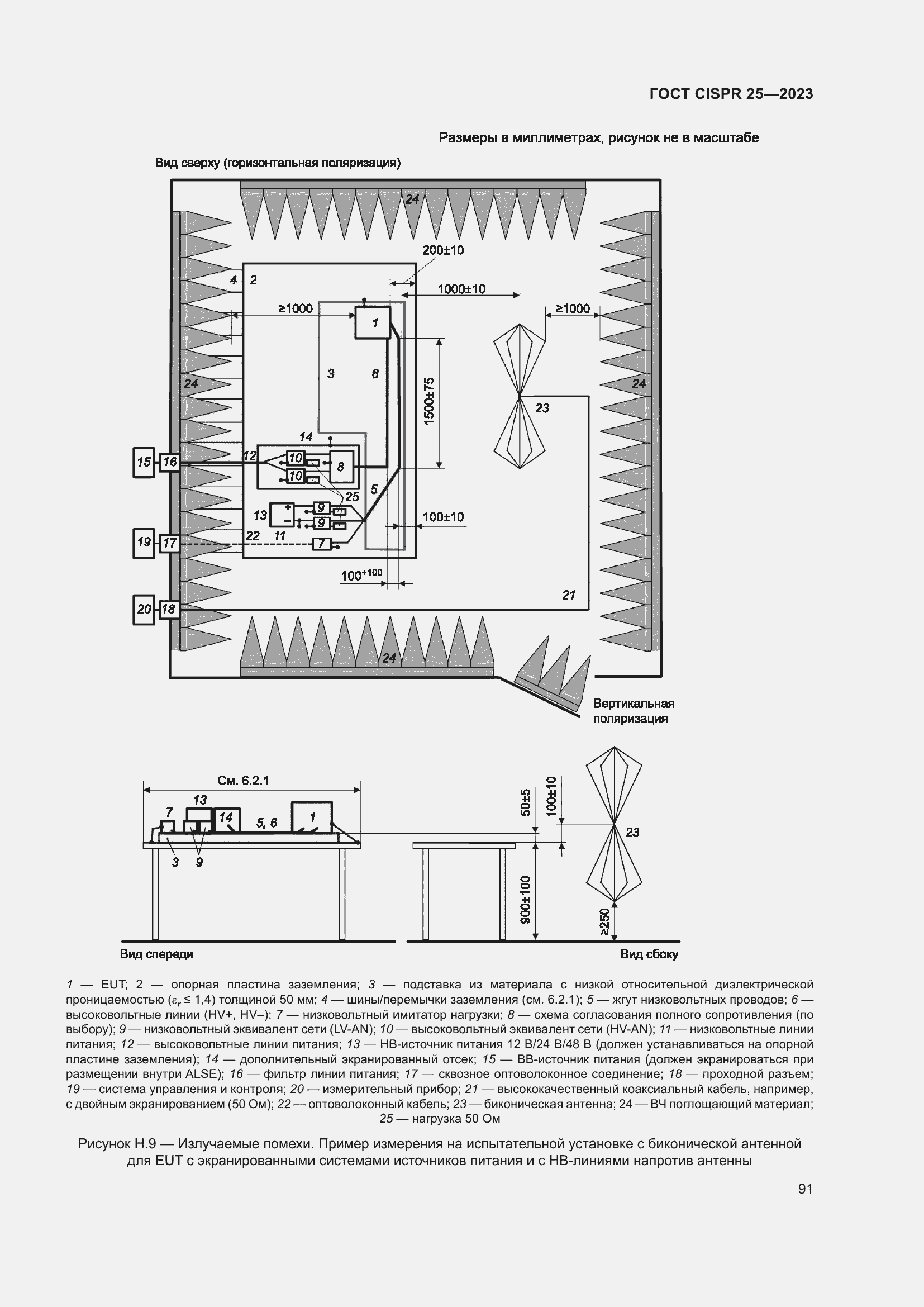 Страница 97 ГОСТ CISPR 25-2023