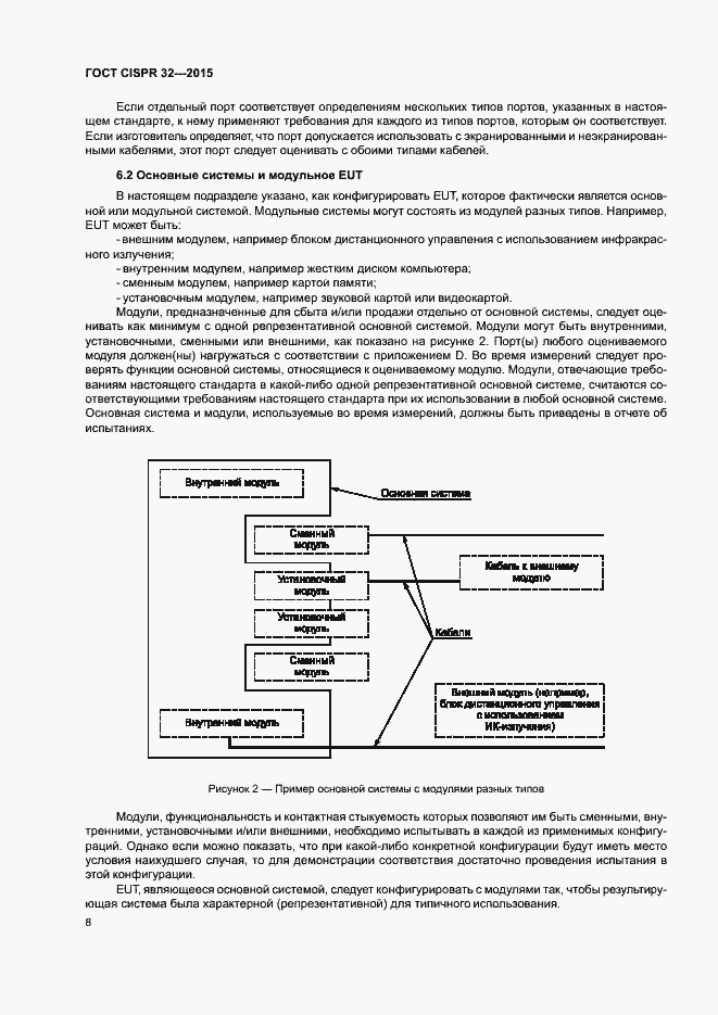 Страница 12 ГОСТ CISPR 32-2015