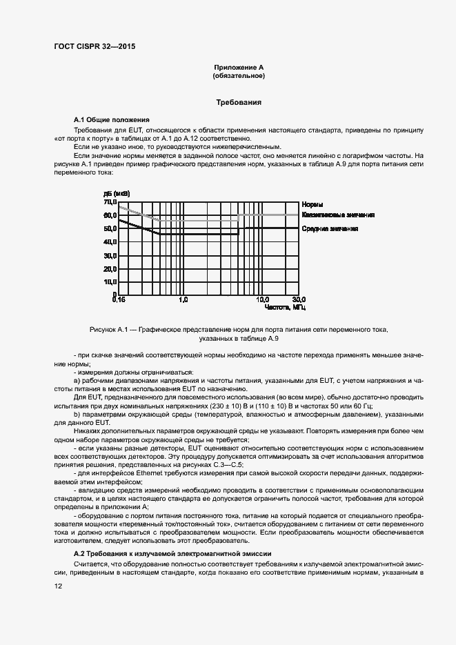 Страница 16 ГОСТ CISPR 32-2015