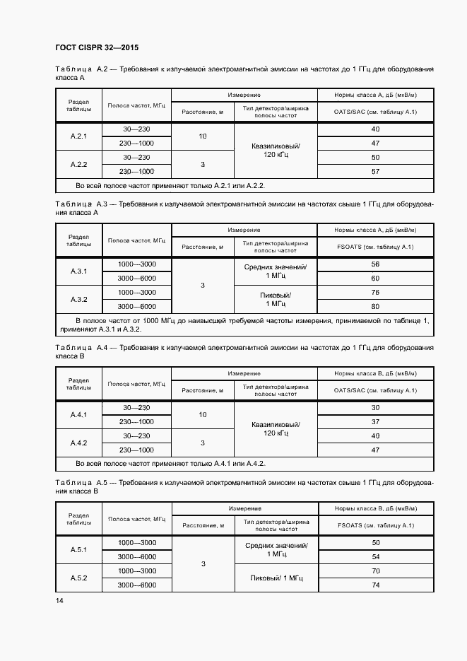 Страница 18 ГОСТ CISPR 32-2015