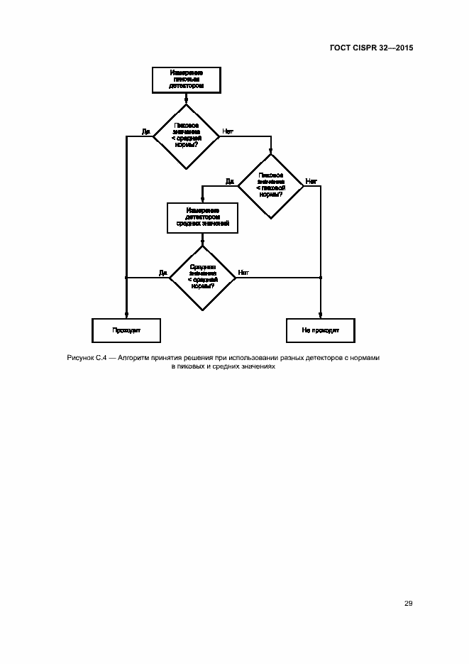 Страница 33 ГОСТ CISPR 32-2015