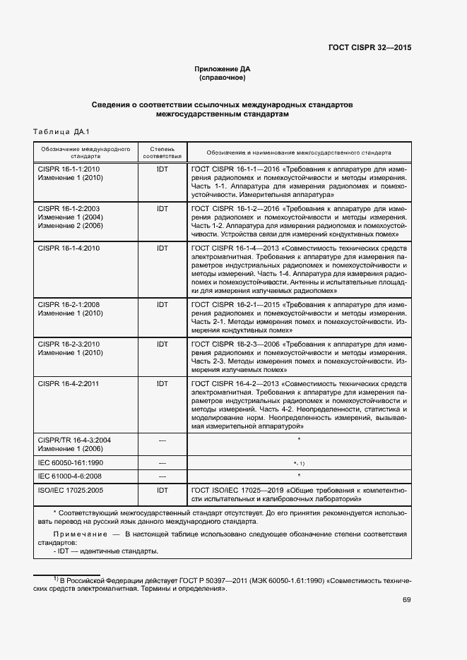 Страница 73 ГОСТ CISPR 32-2015