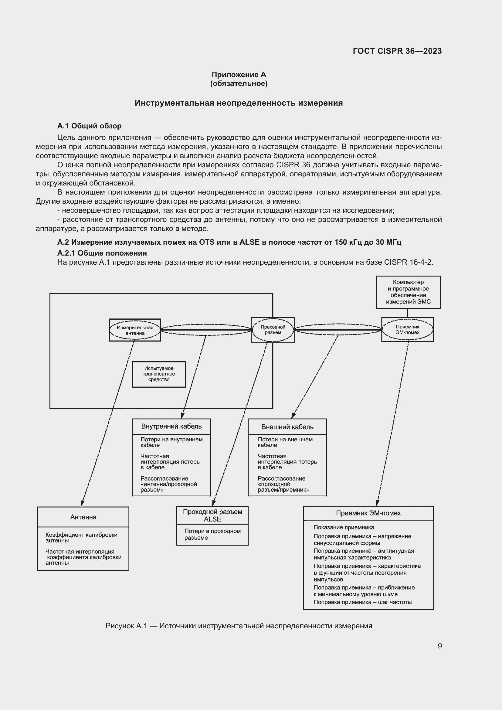 Страница 15 ГОСТ CISPR 36-2023