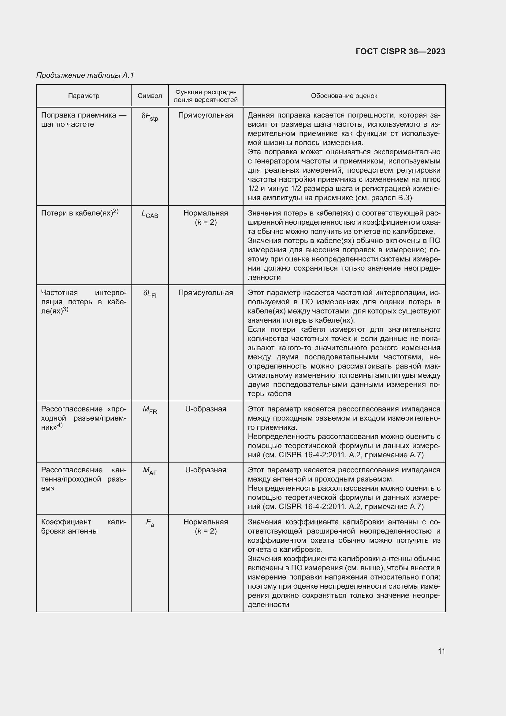 Страница 17 ГОСТ CISPR 36-2023