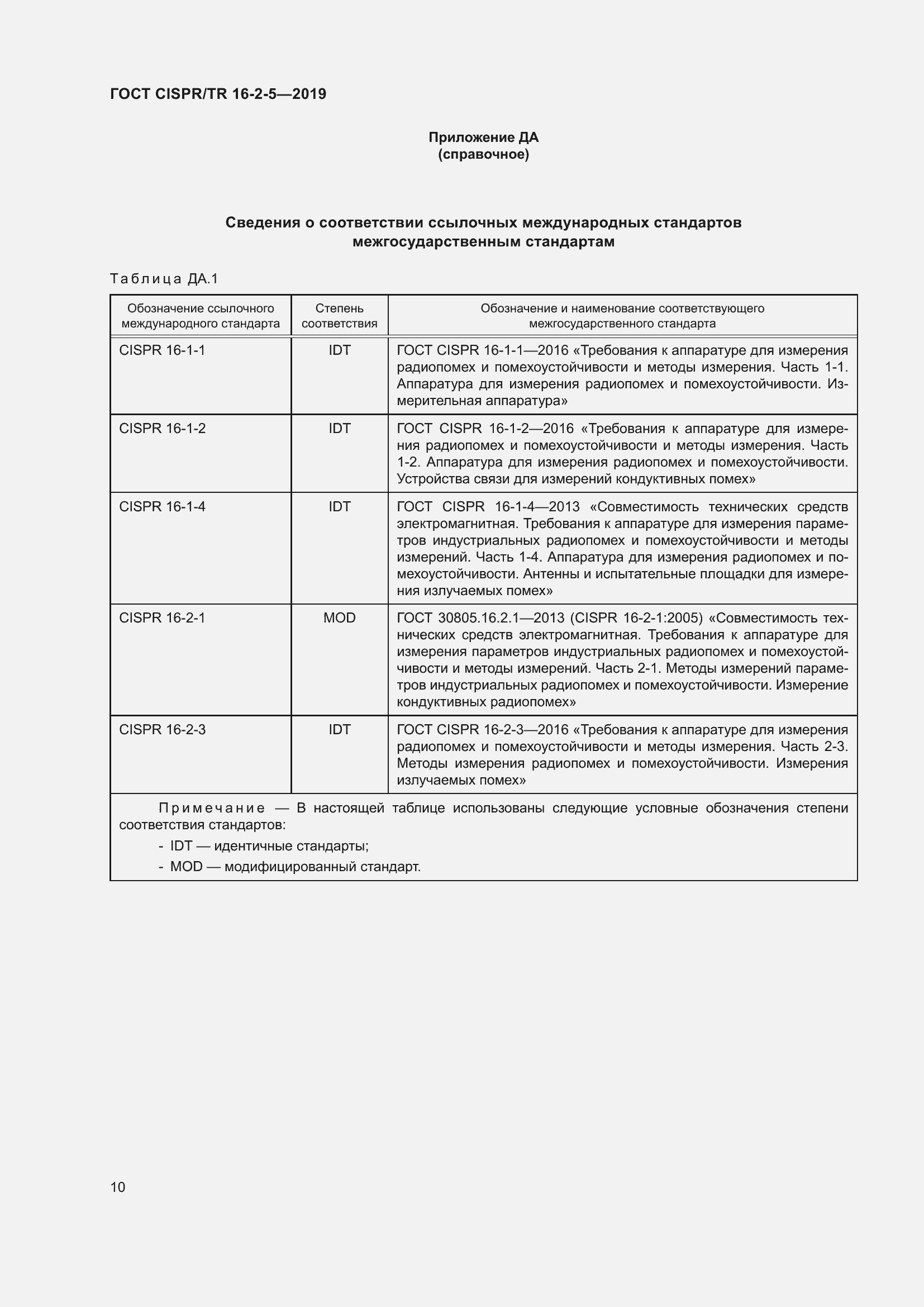 Страница 16 ГОСТ CISPR/TR 16-2-5-2019