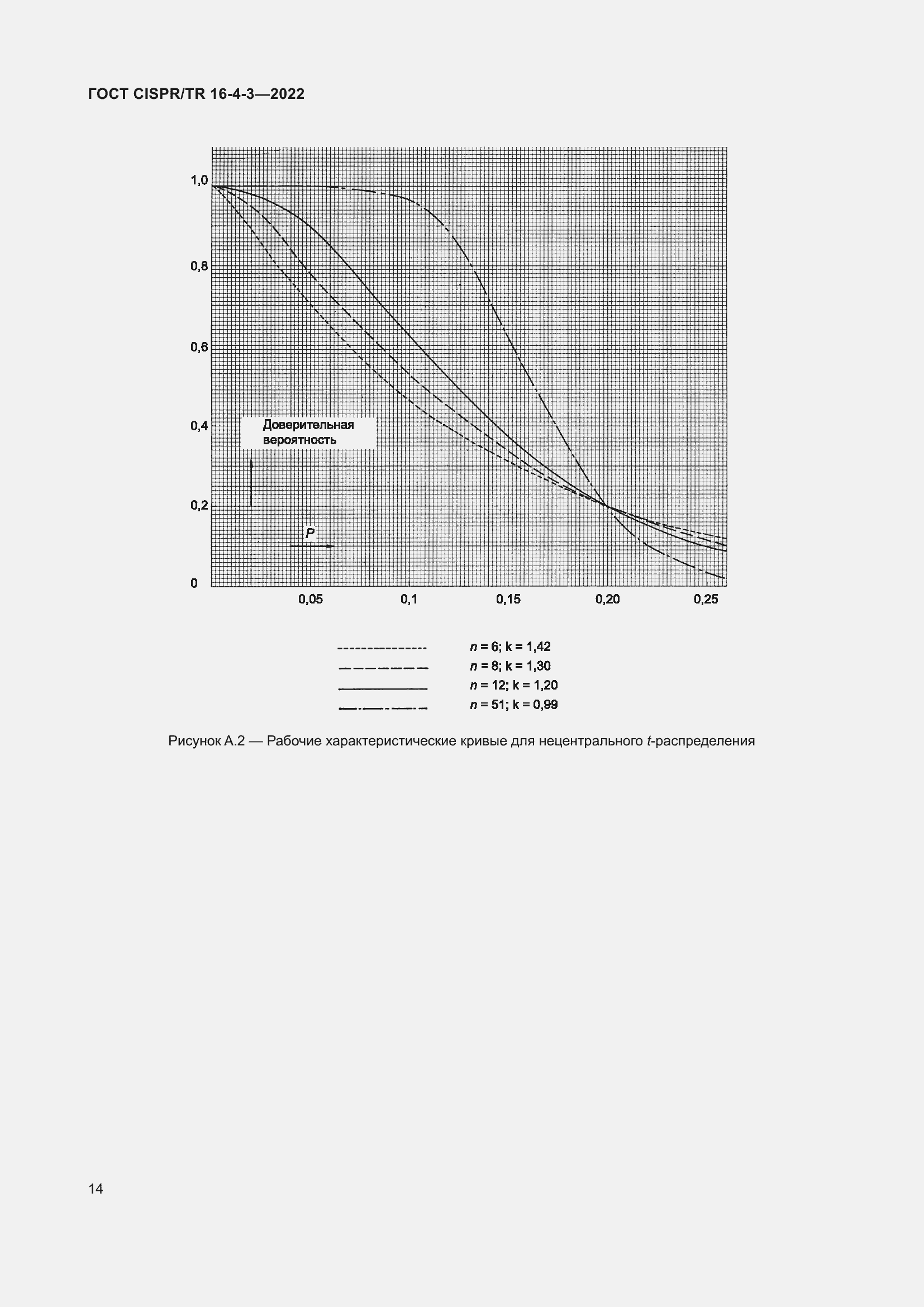 Страница 20 ГОСТ CISPR/TR 16-4-3-2022