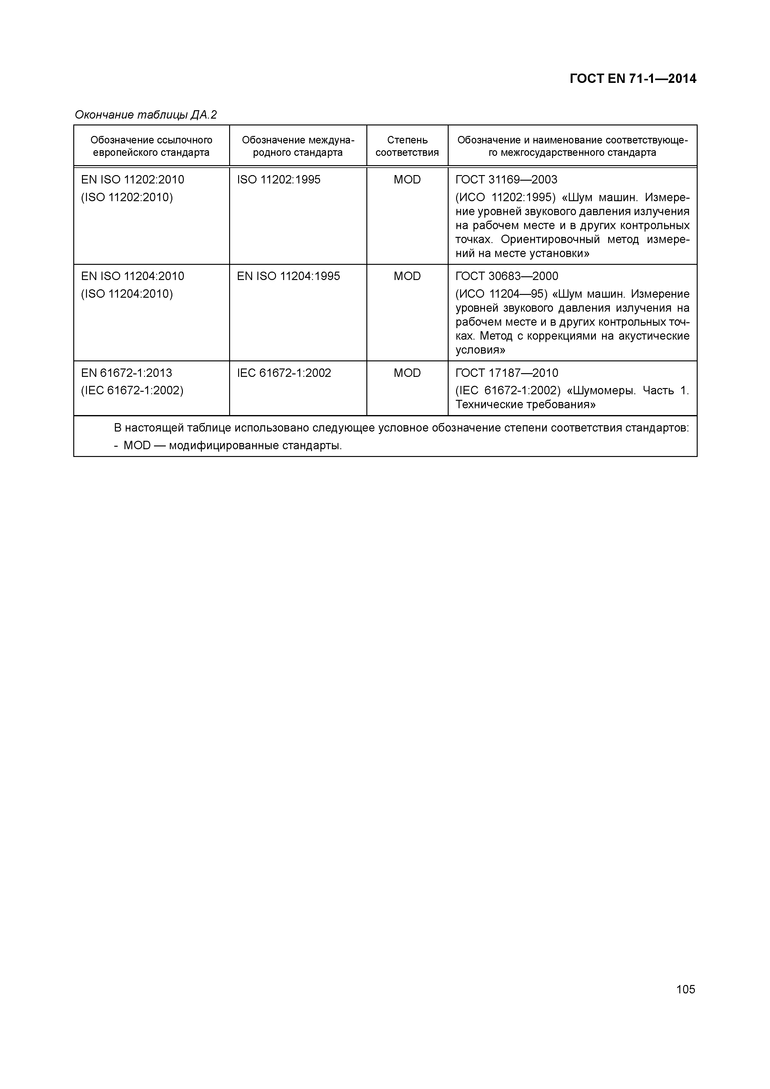 Страница 110 ГОСТ EN 71-1-2014