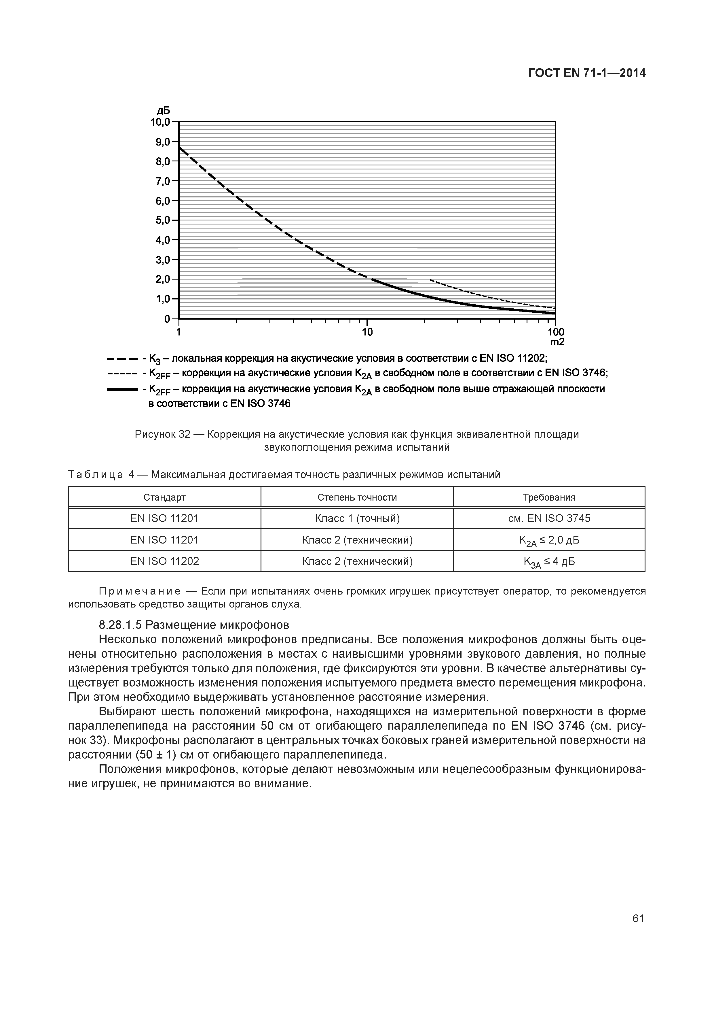 Страница 66 ГОСТ EN 71-1-2014