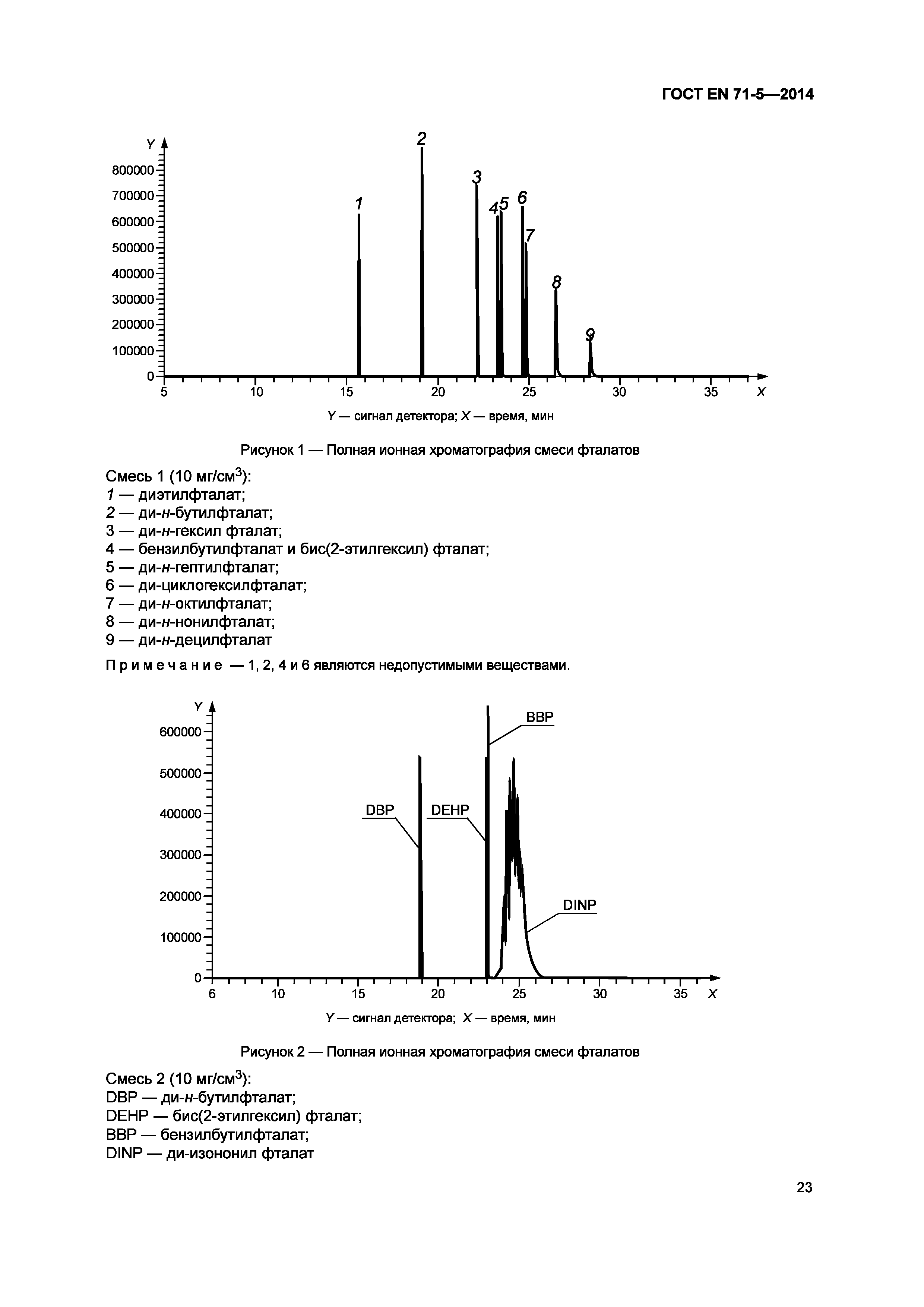 Страница 28 ГОСТ EN 71-5-2014