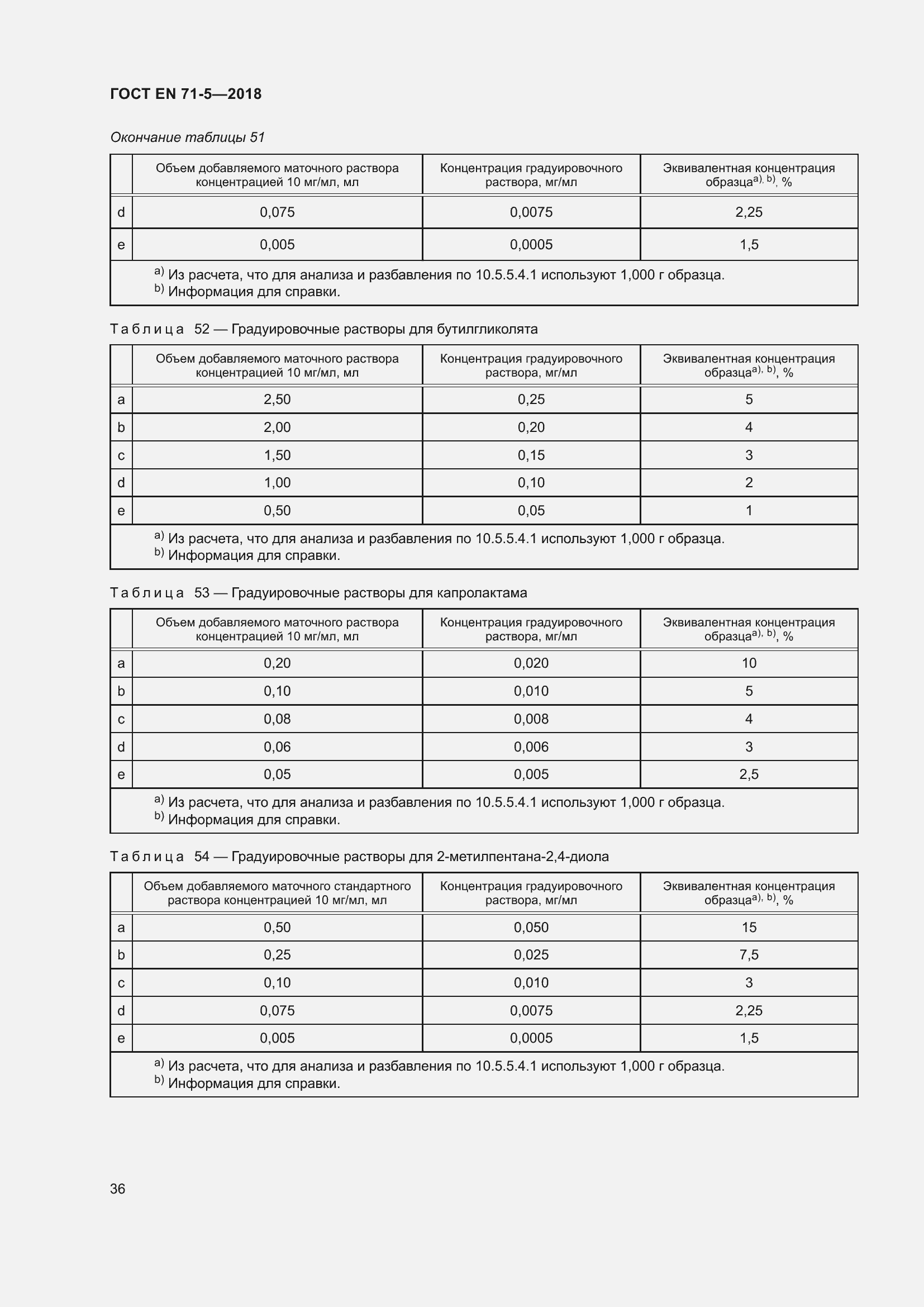 Страница 43 ГОСТ EN 71-5-2018