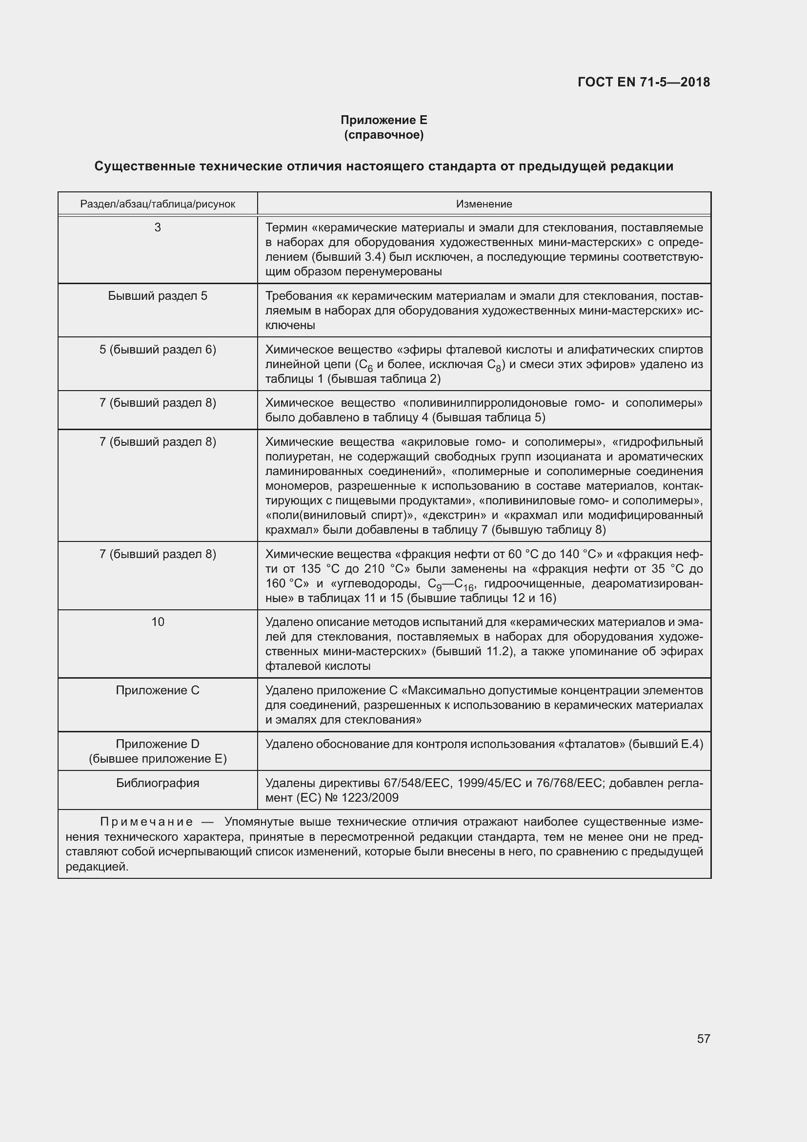 Страница 64 ГОСТ EN 71-5-2018
