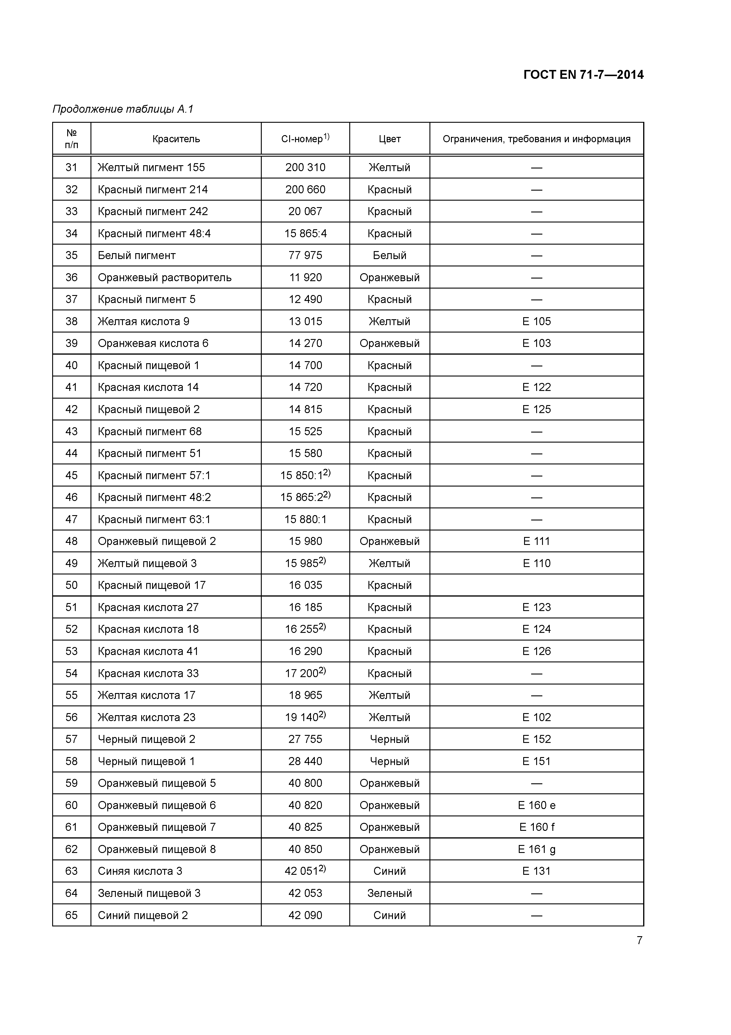 Страница 11 ГОСТ EN 71-7-2014