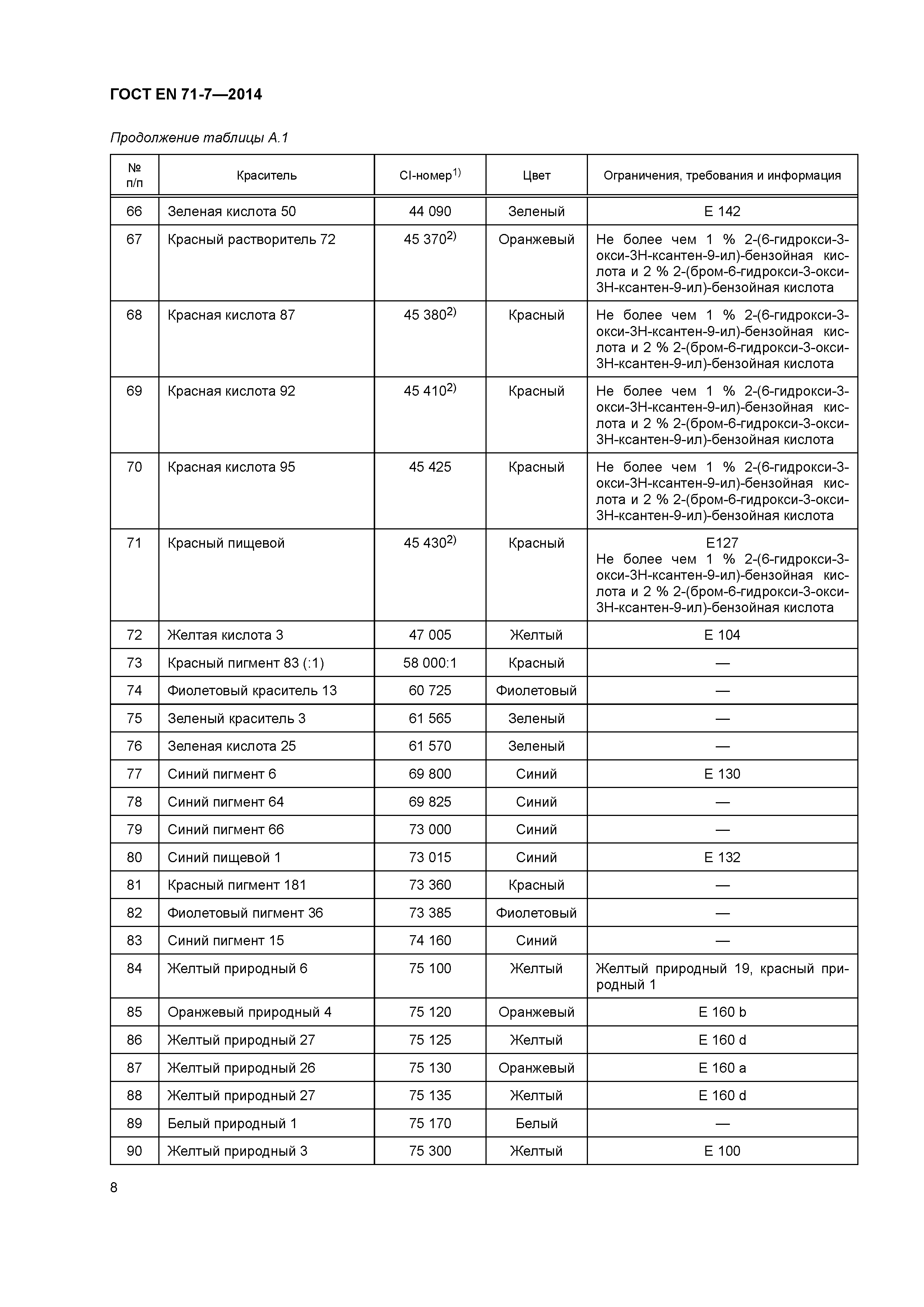 Страница 12 ГОСТ EN 71-7-2014