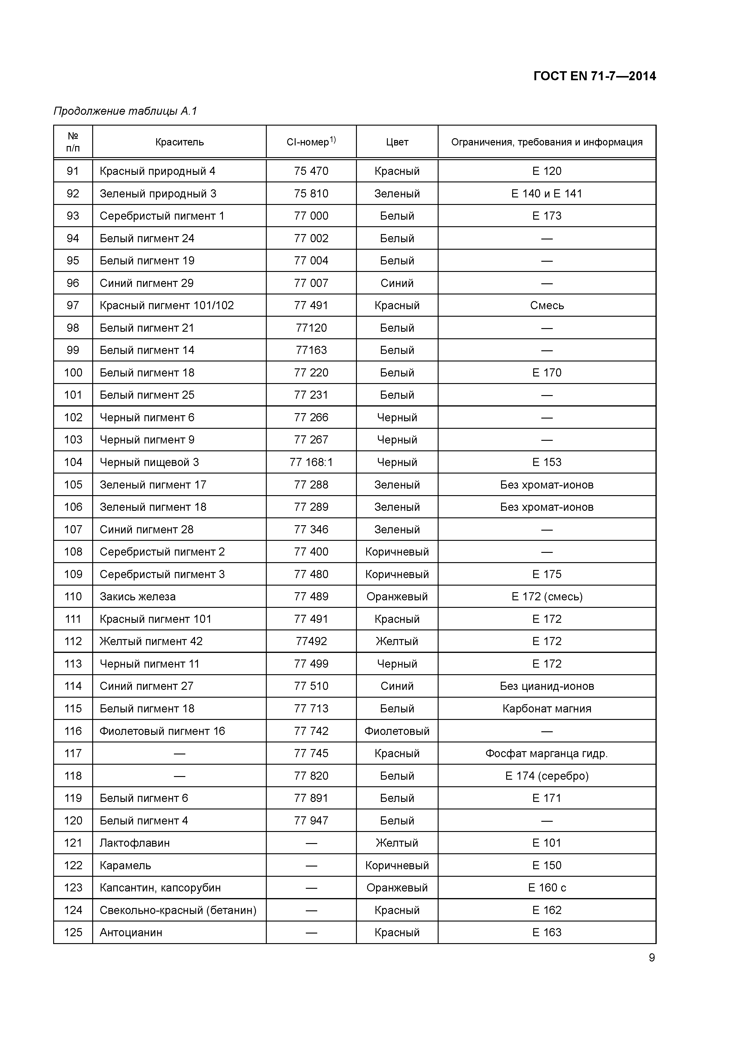 Страница 13 ГОСТ EN 71-7-2014