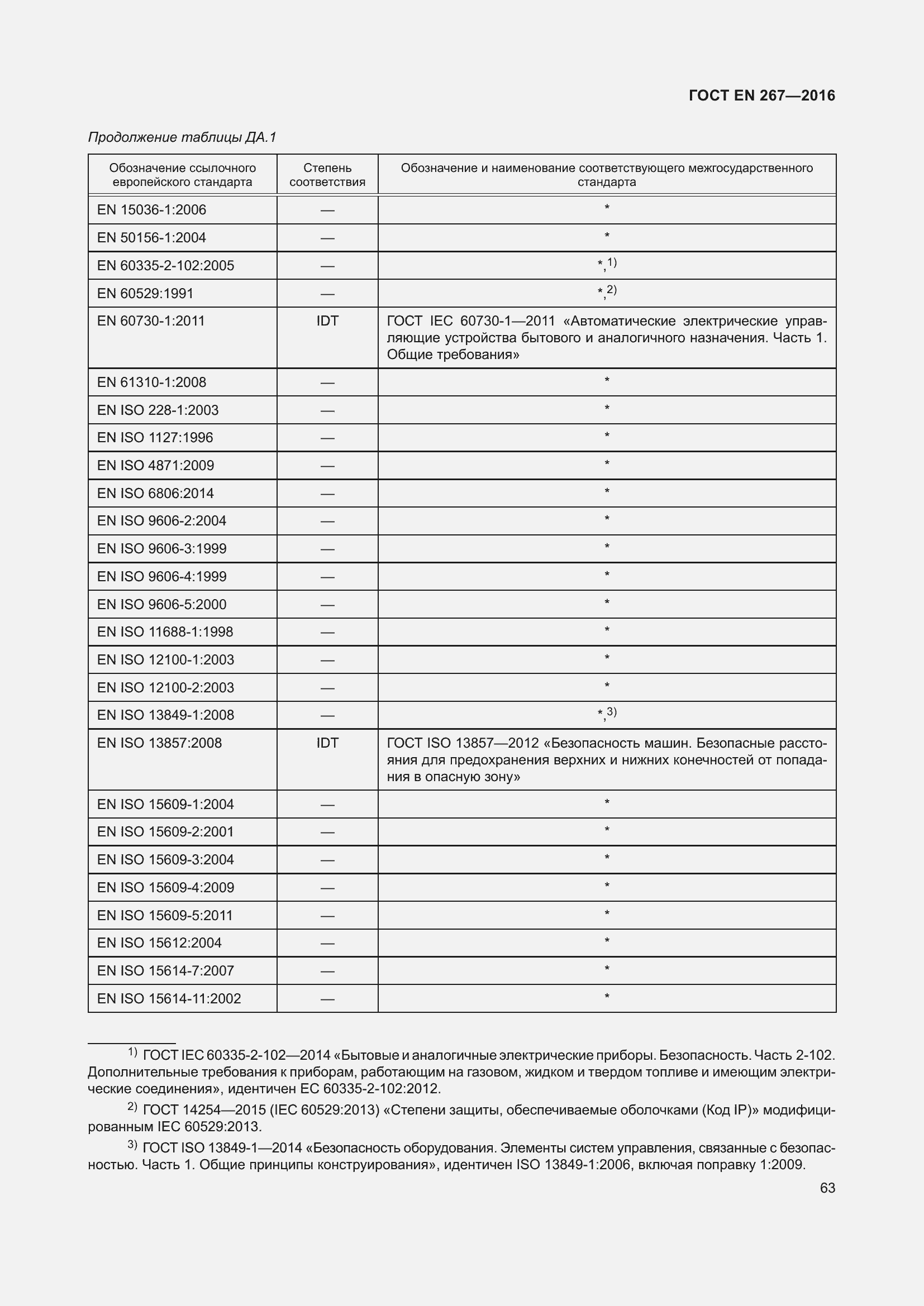 Страница 69 ГОСТ EN 267-2016
