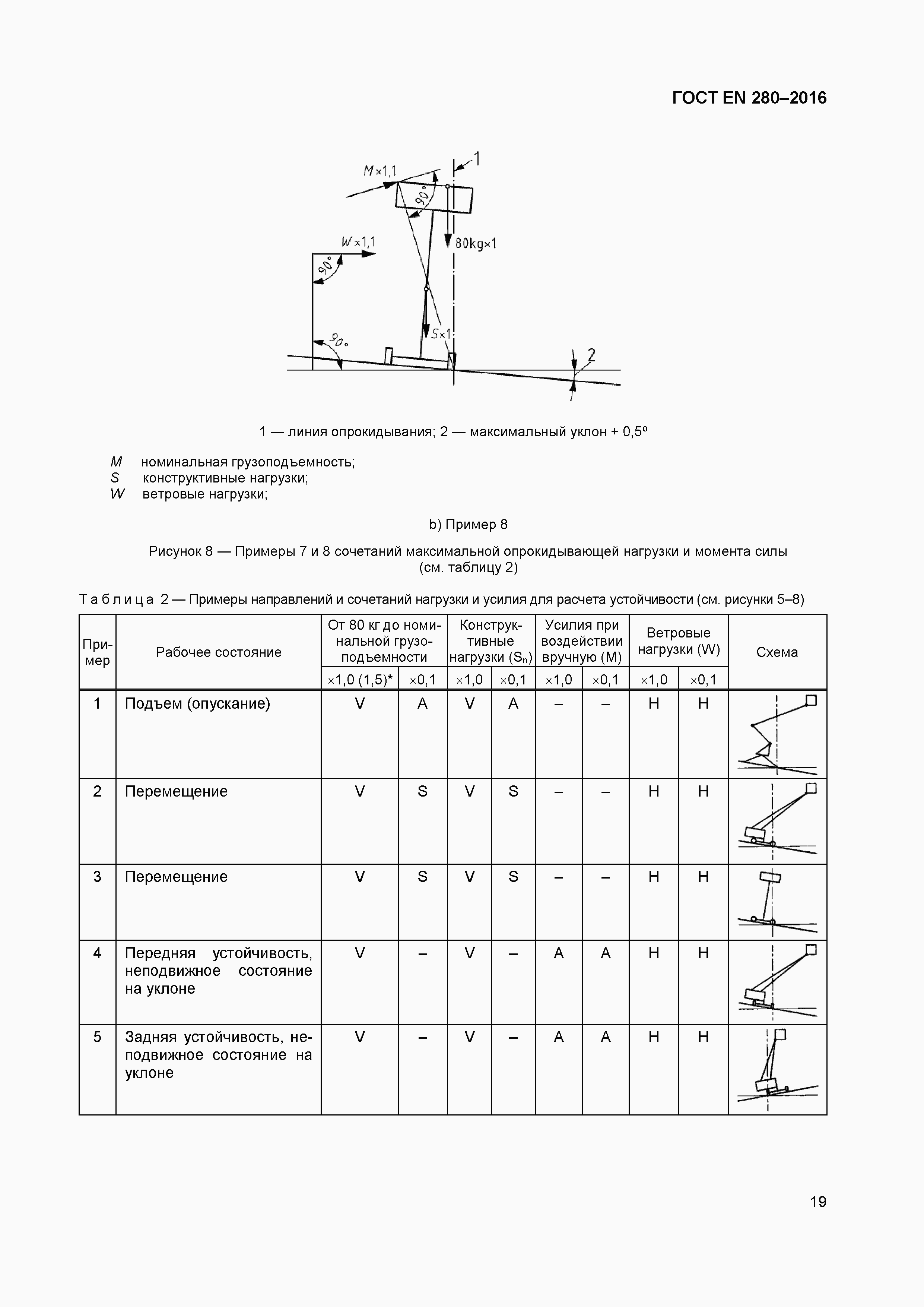 Страница 24 ГОСТ EN 280-2016