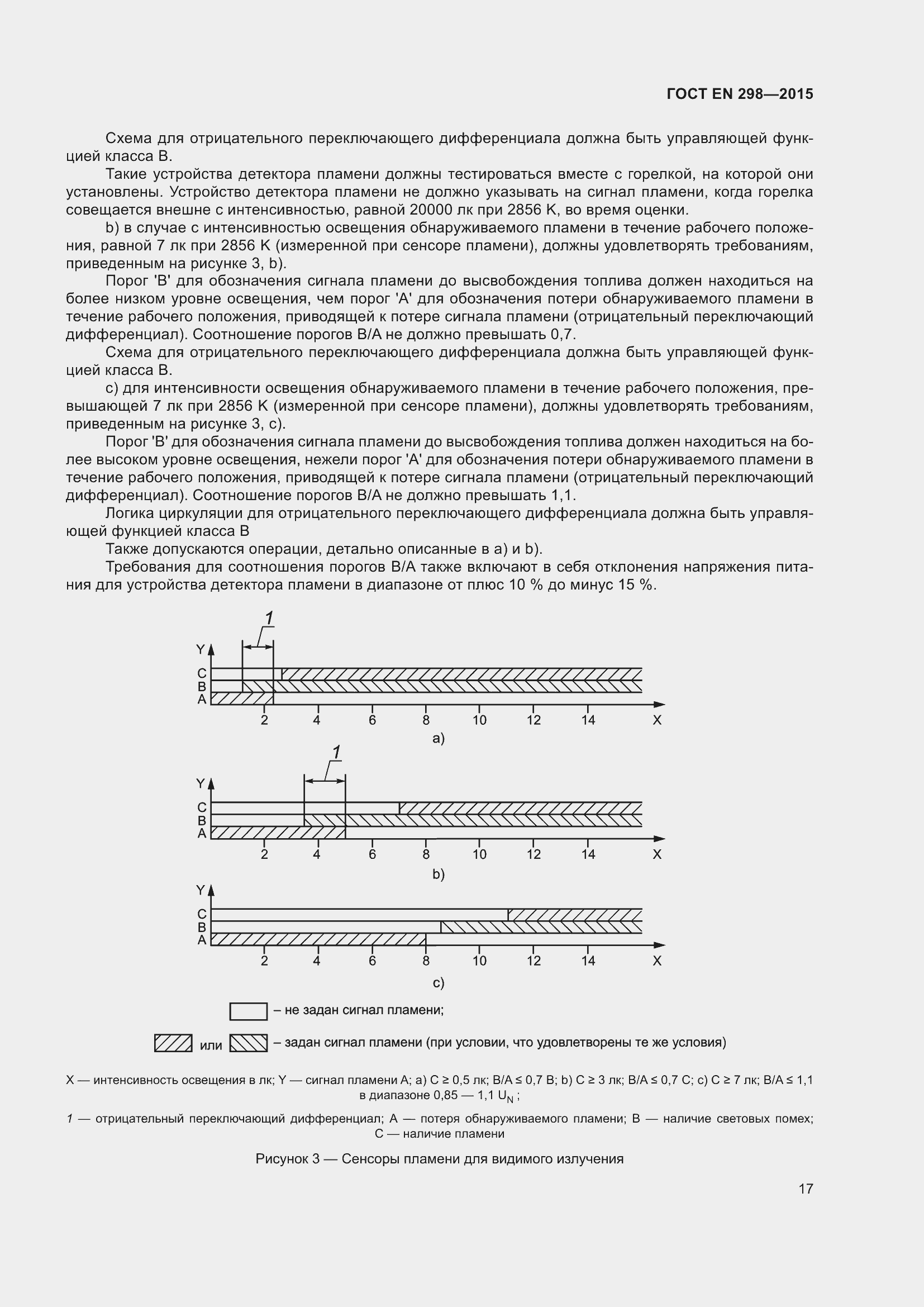 Страница 21 ГОСТ EN 298-2015