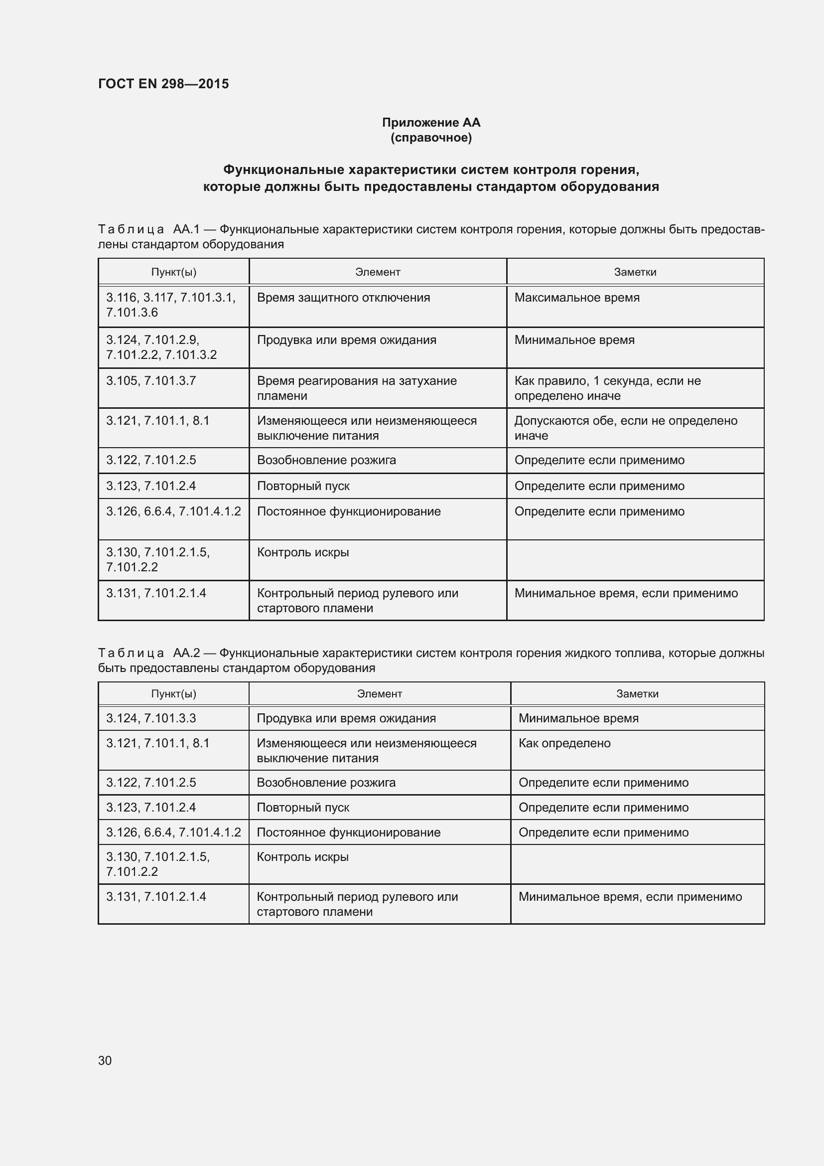 Страница 34 ГОСТ EN 298-2015