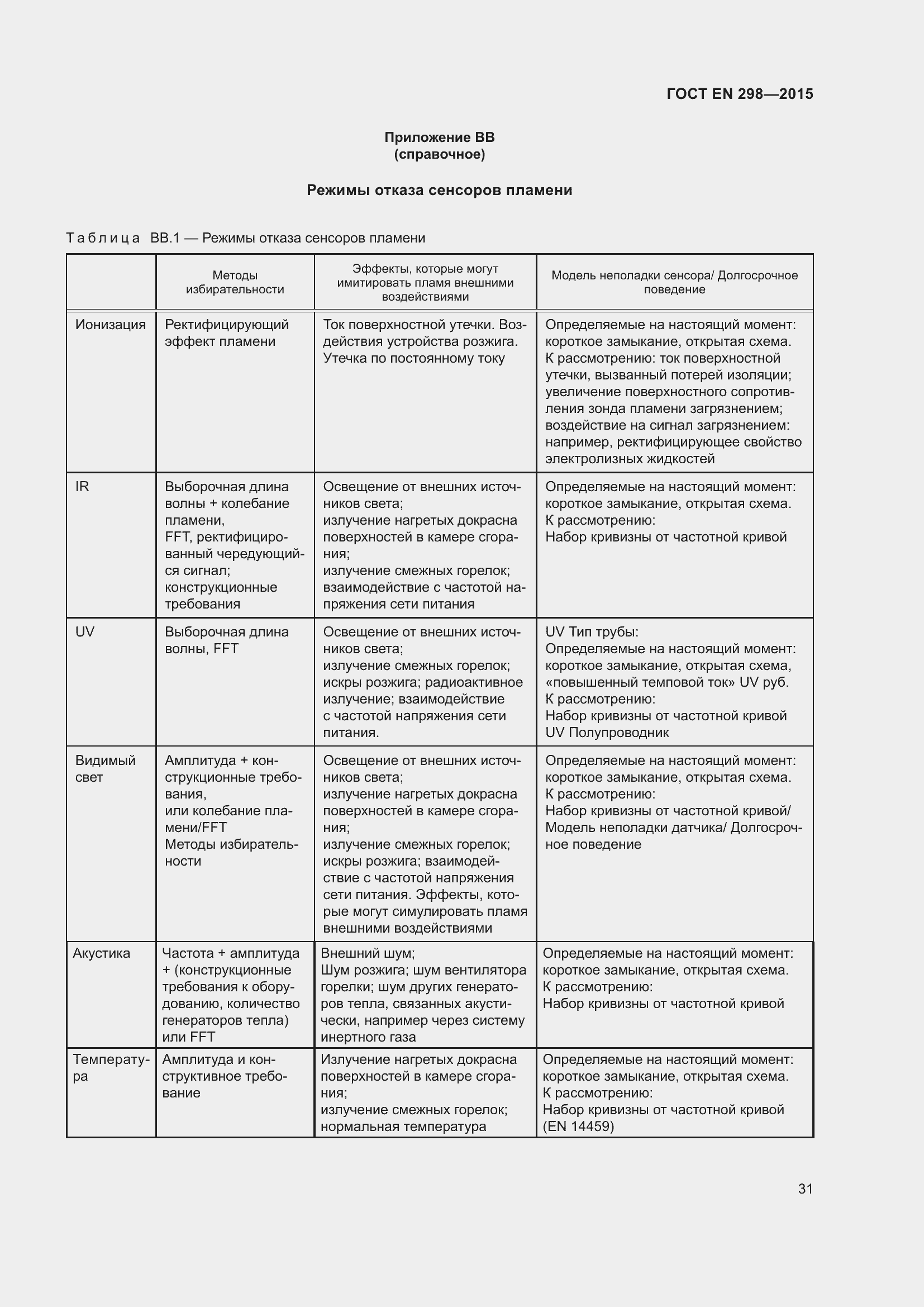Страница 35 ГОСТ EN 298-2015