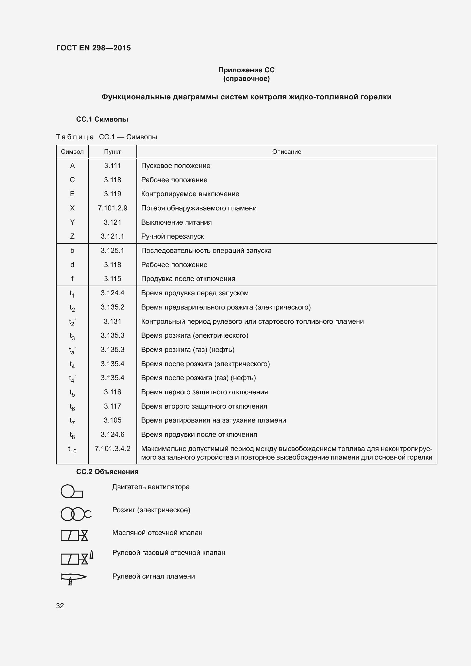 Страница 36 ГОСТ EN 298-2015