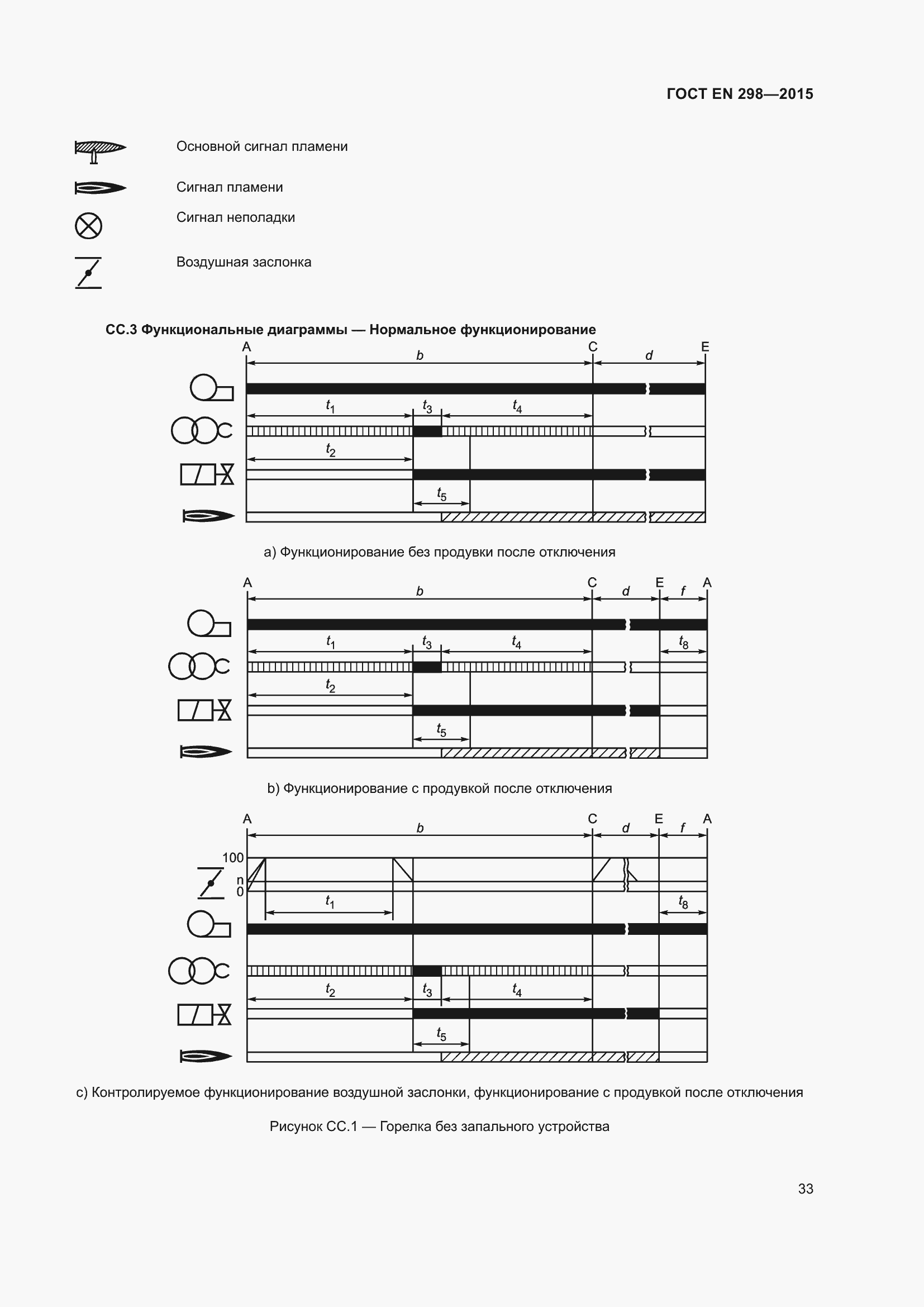 Страница 37 ГОСТ EN 298-2015