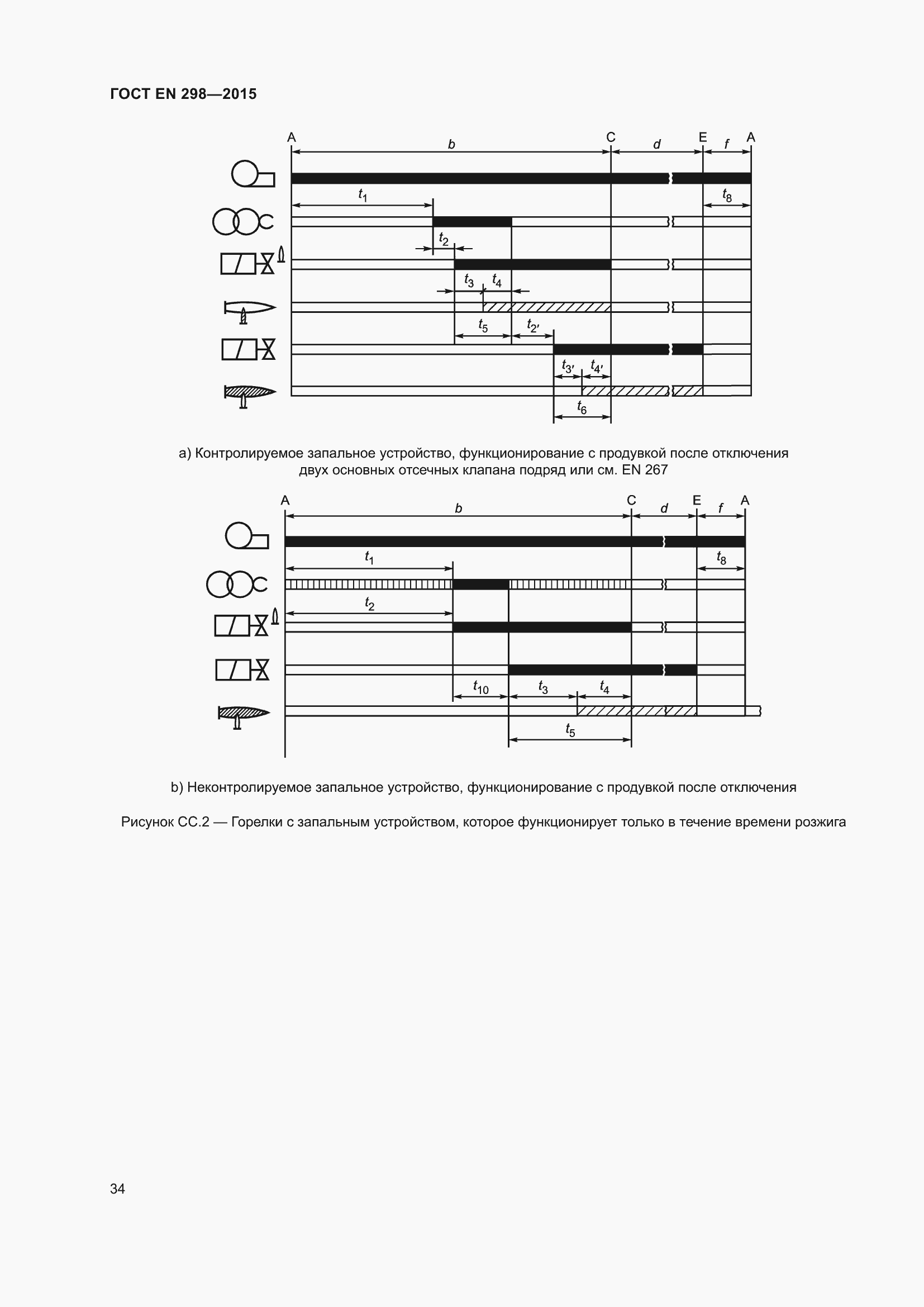 Страница 38 ГОСТ EN 298-2015