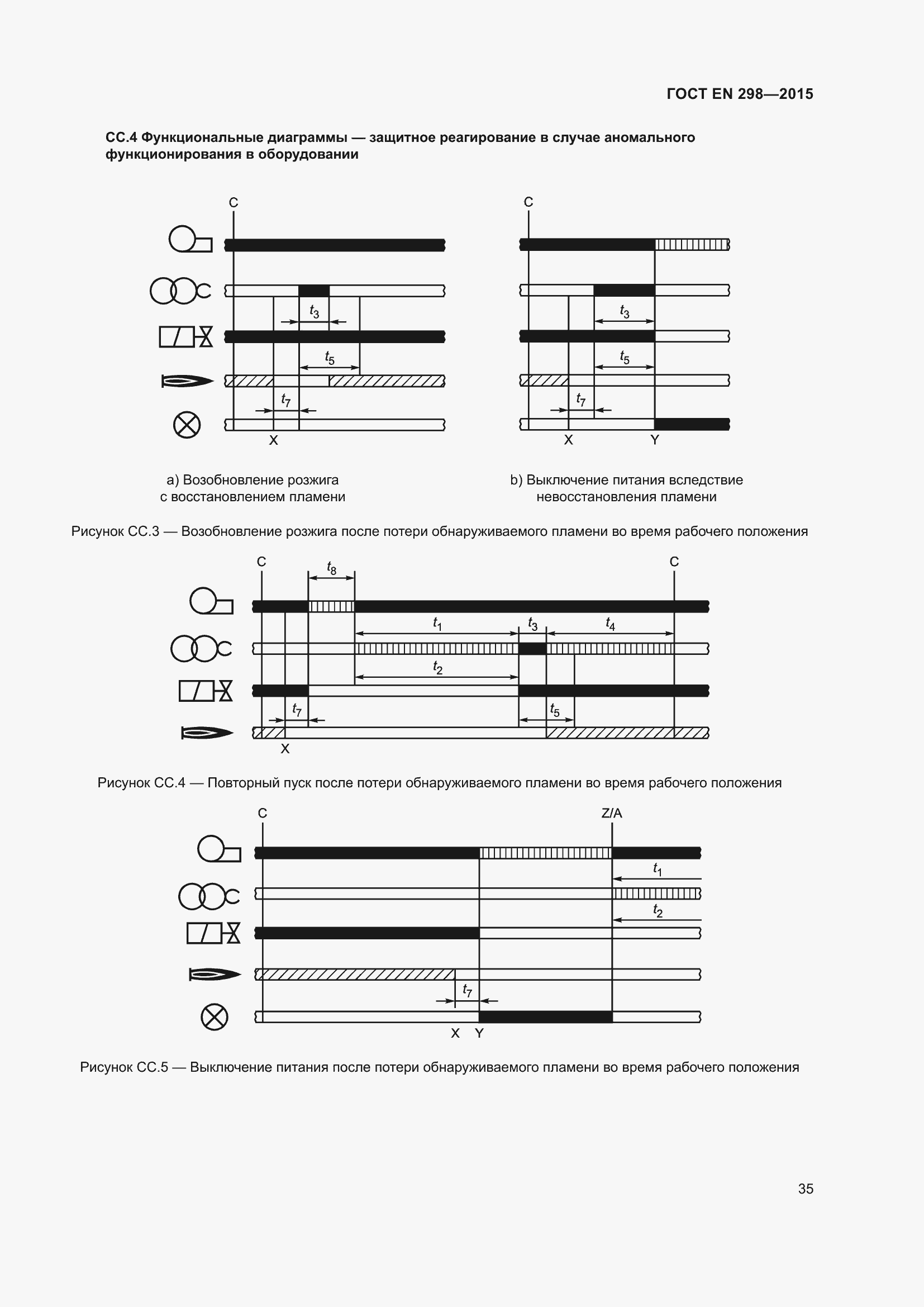 Страница 39 ГОСТ EN 298-2015