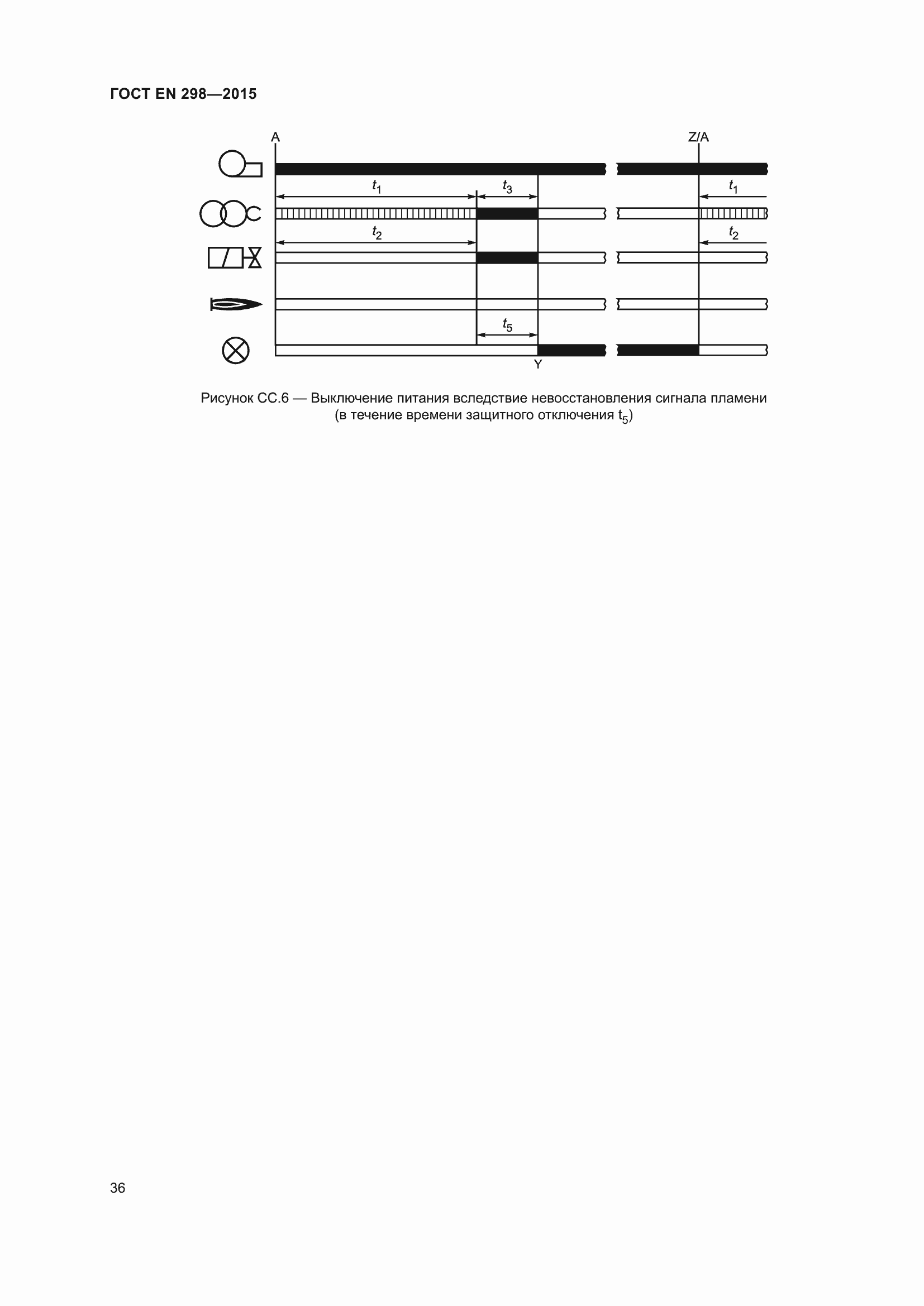 Страница 40 ГОСТ EN 298-2015