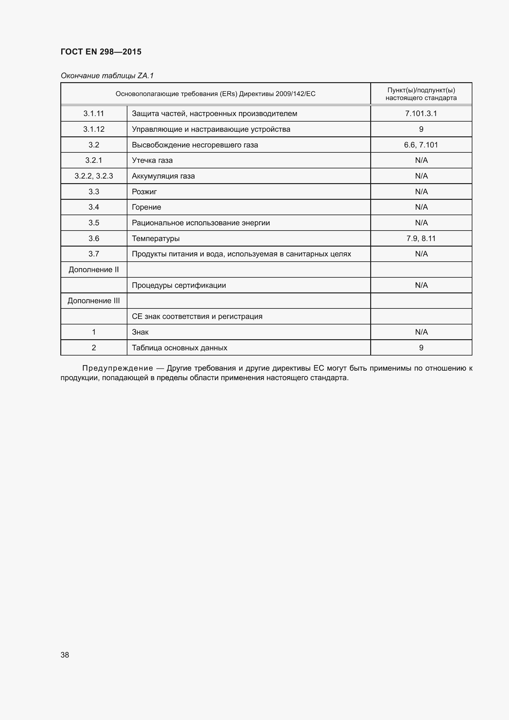 Страница 42 ГОСТ EN 298-2015