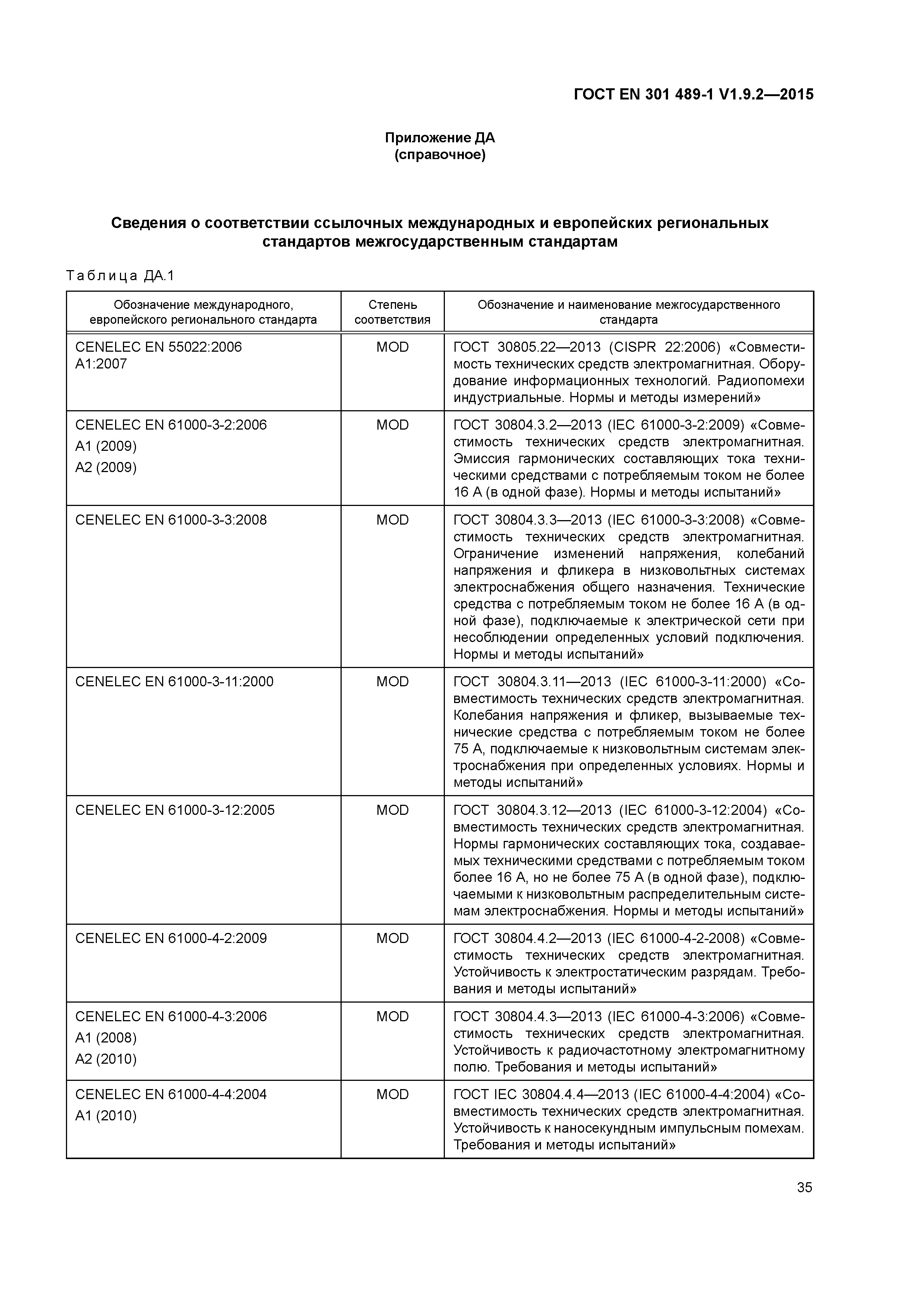 Страница 42 ГОСТ EN 301 489-1 V1.9.2-2015