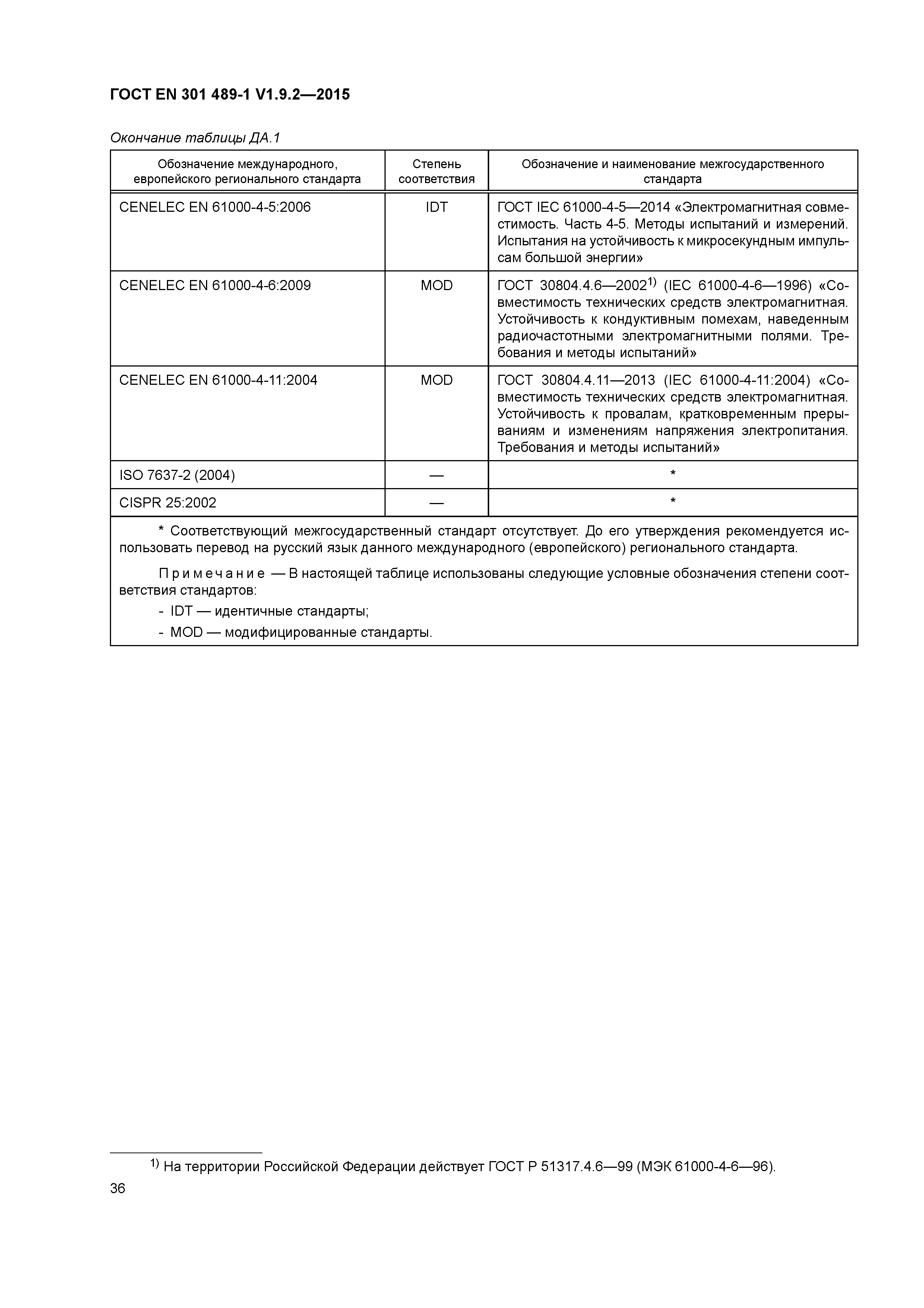 Страница 43 ГОСТ EN 301 489-1 V1.9.2-2015