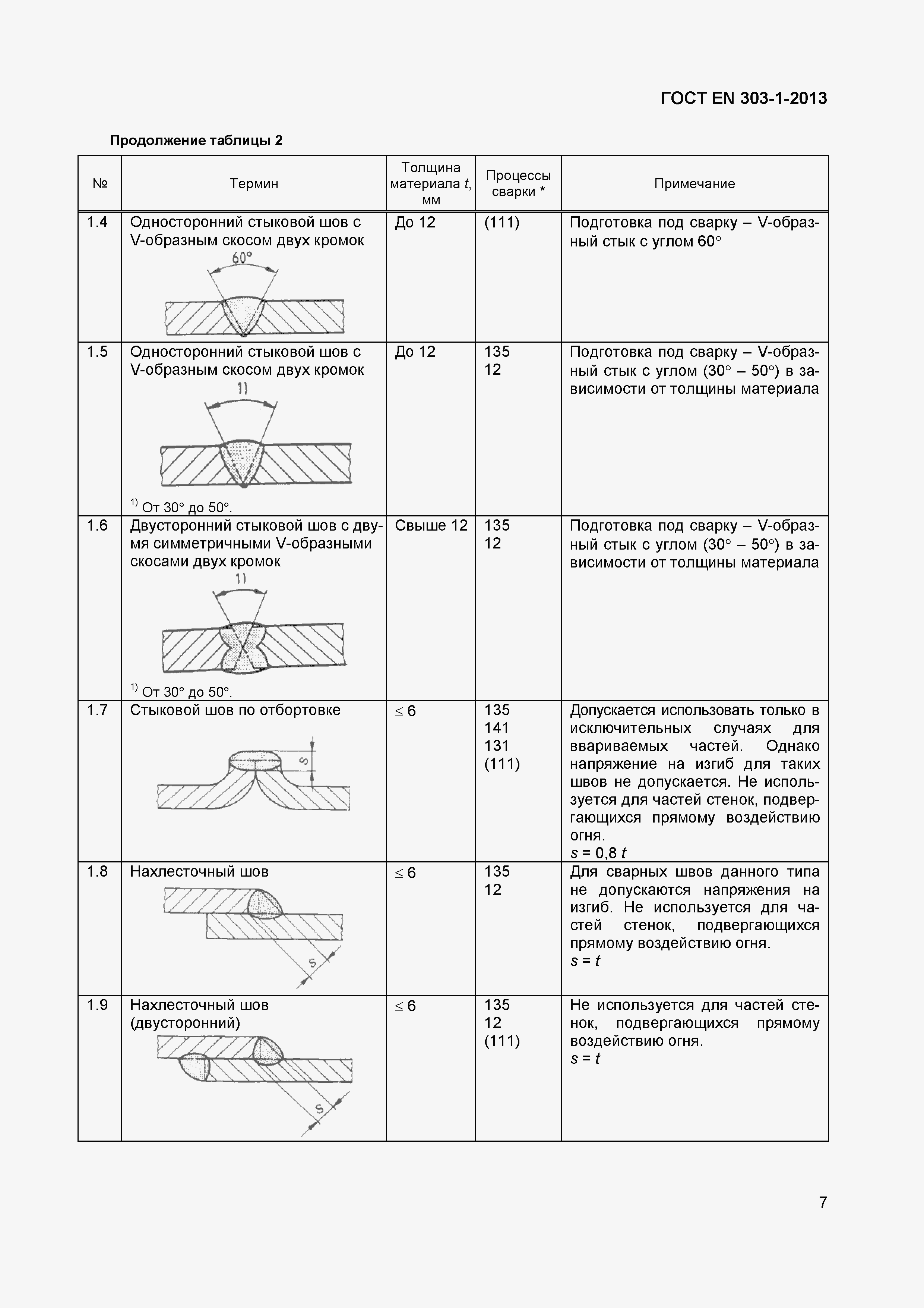 Страница 10 ГОСТ EN 303-1-2013