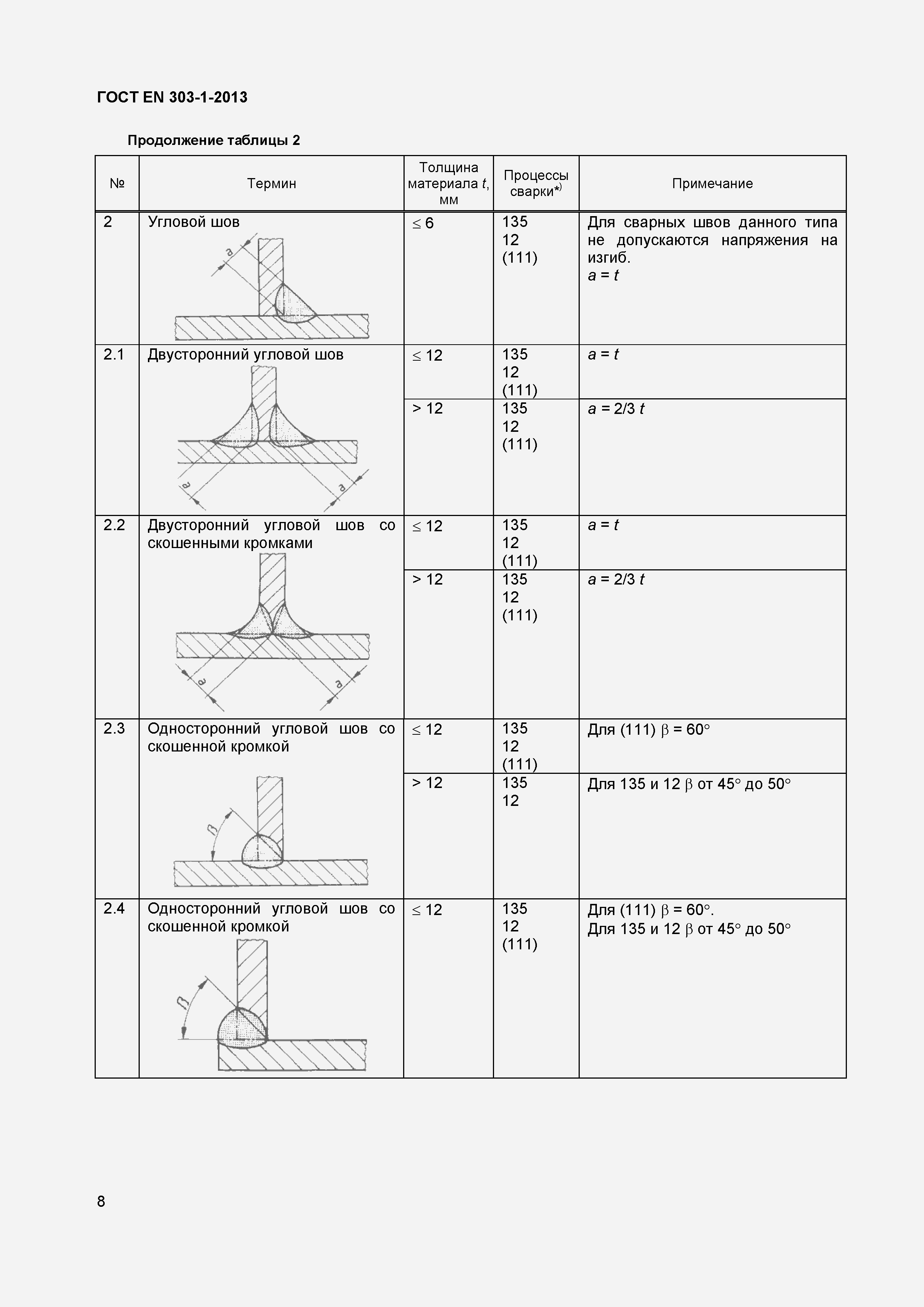 Страница 11 ГОСТ EN 303-1-2013