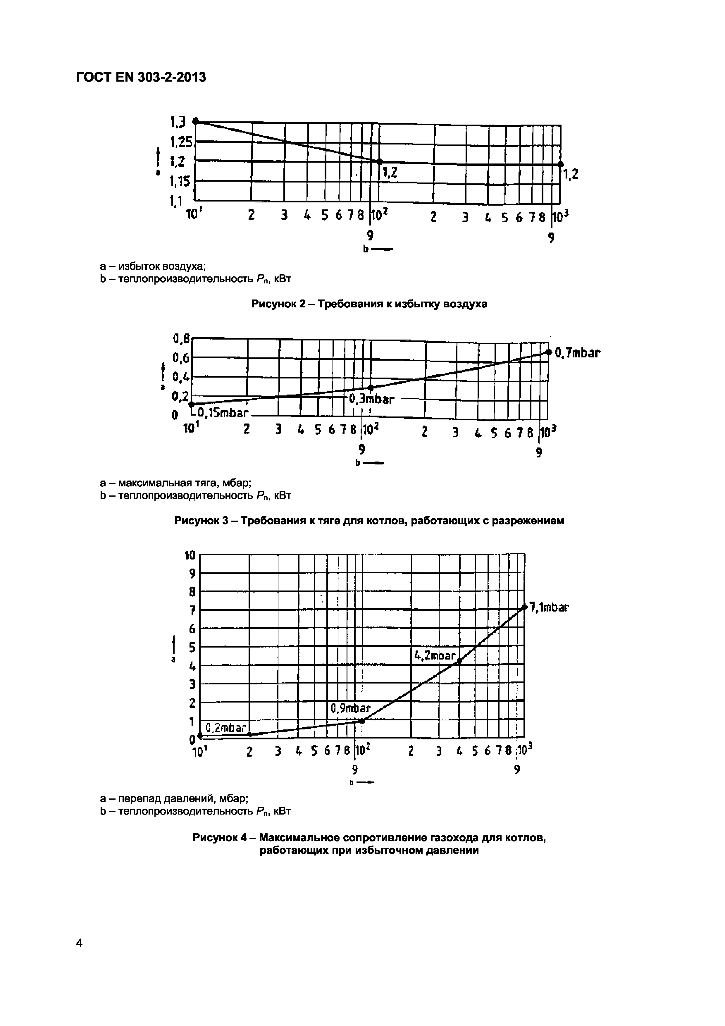 Страница 7 ГОСТ EN 303-2-2013
