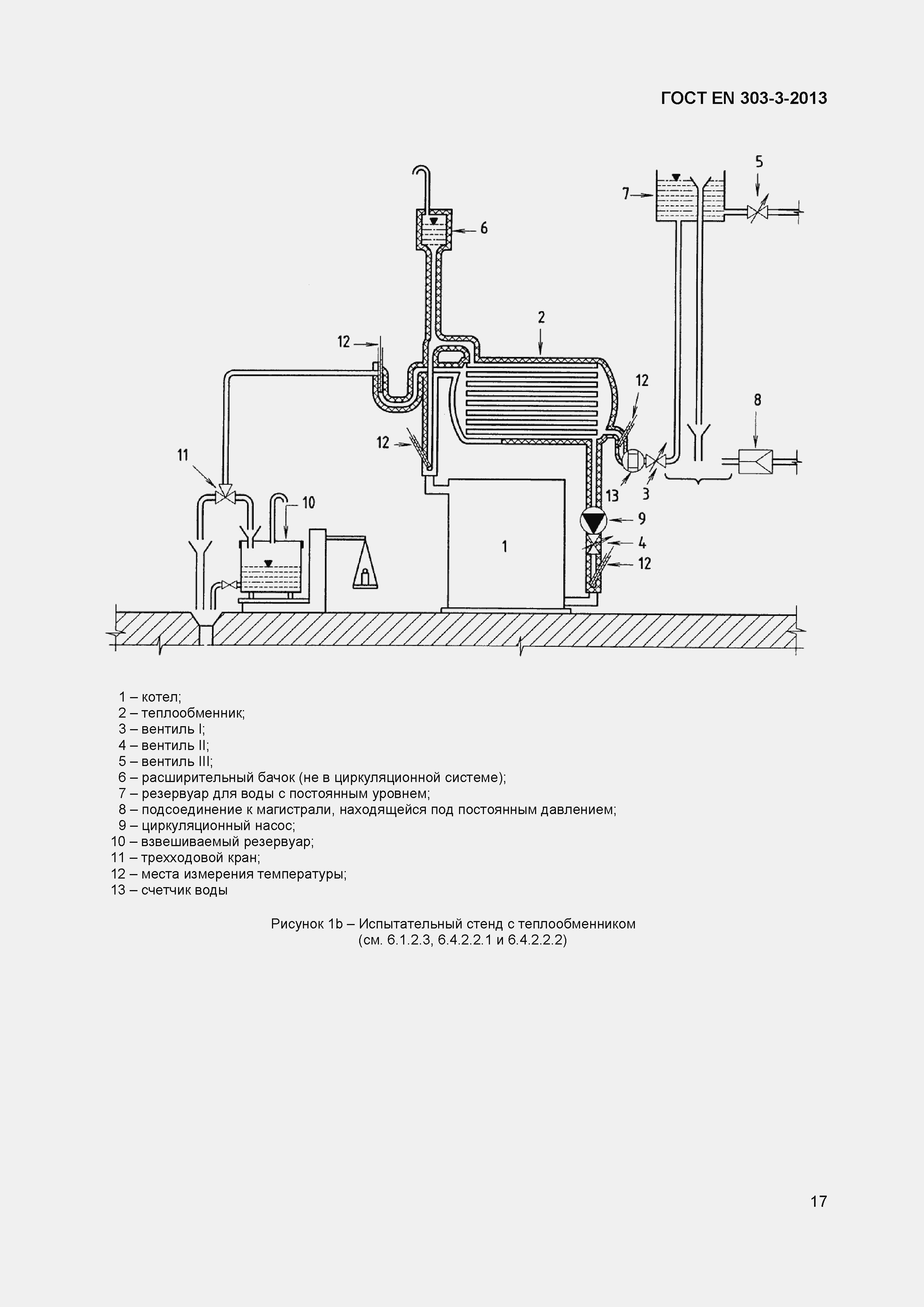 Страница 20 ГОСТ EN 303-3-2013
