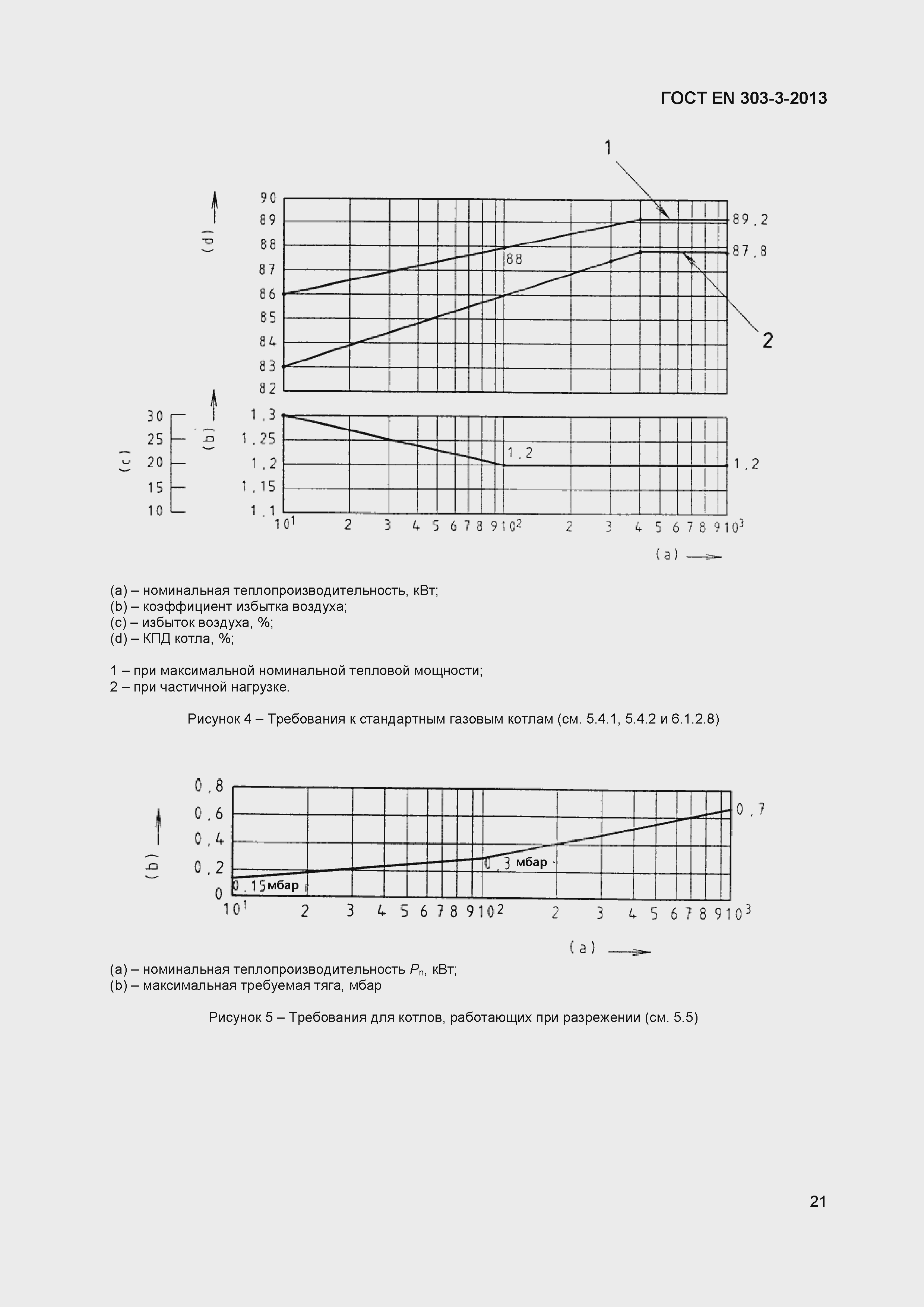Страница 24 ГОСТ EN 303-3-2013