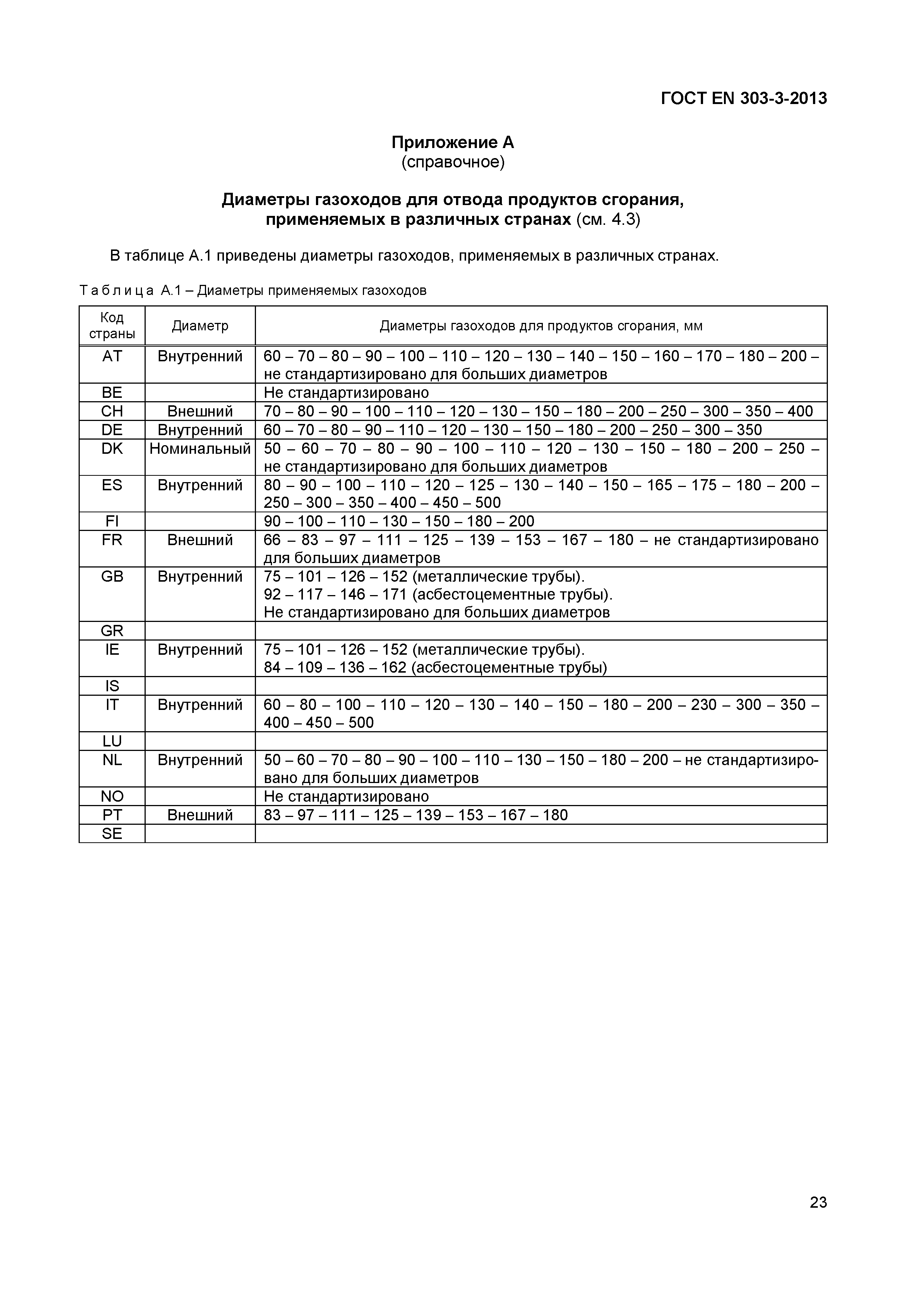 Страница 26 ГОСТ EN 303-3-2013