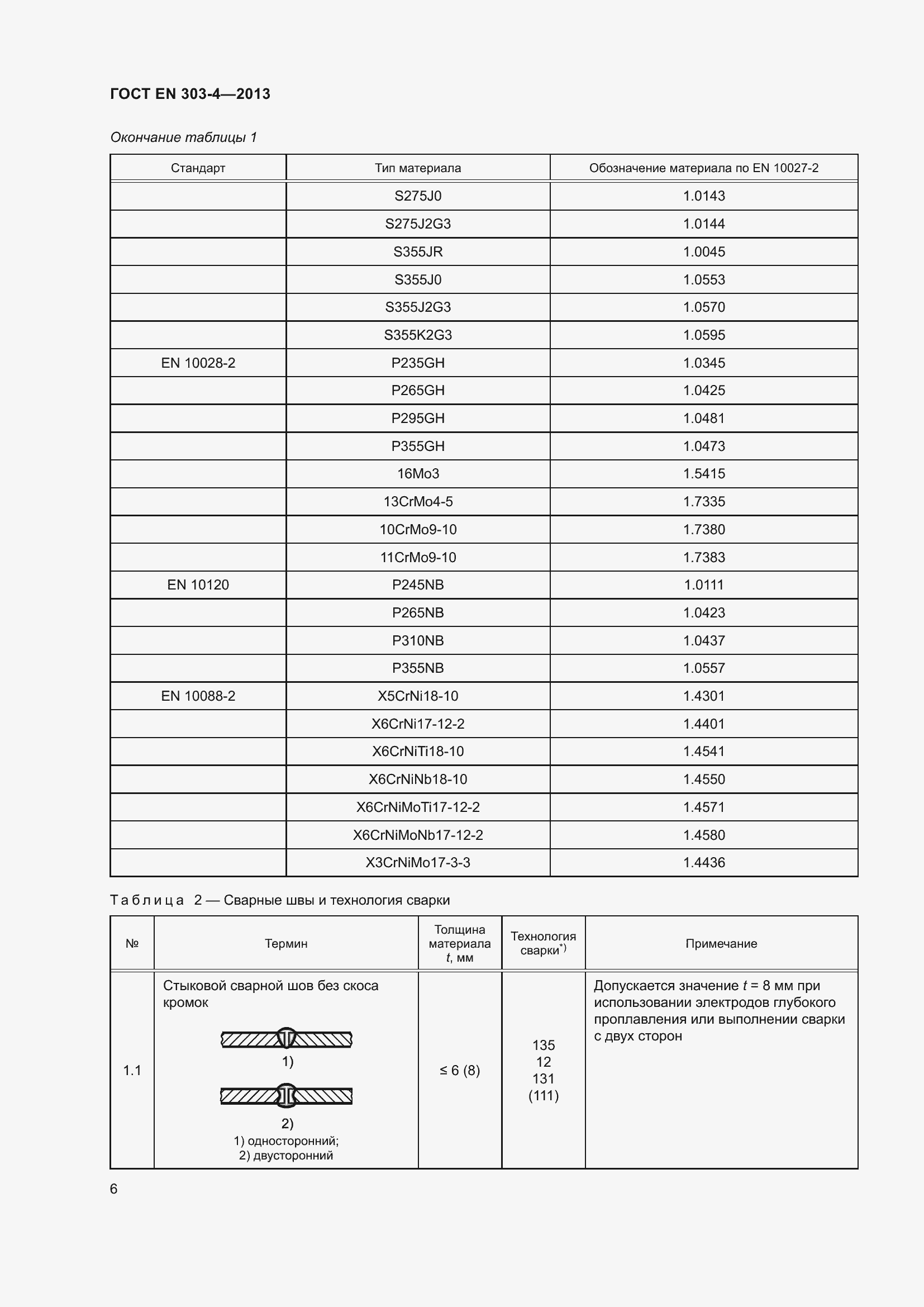 Страница 10 ГОСТ EN 303-4-2013